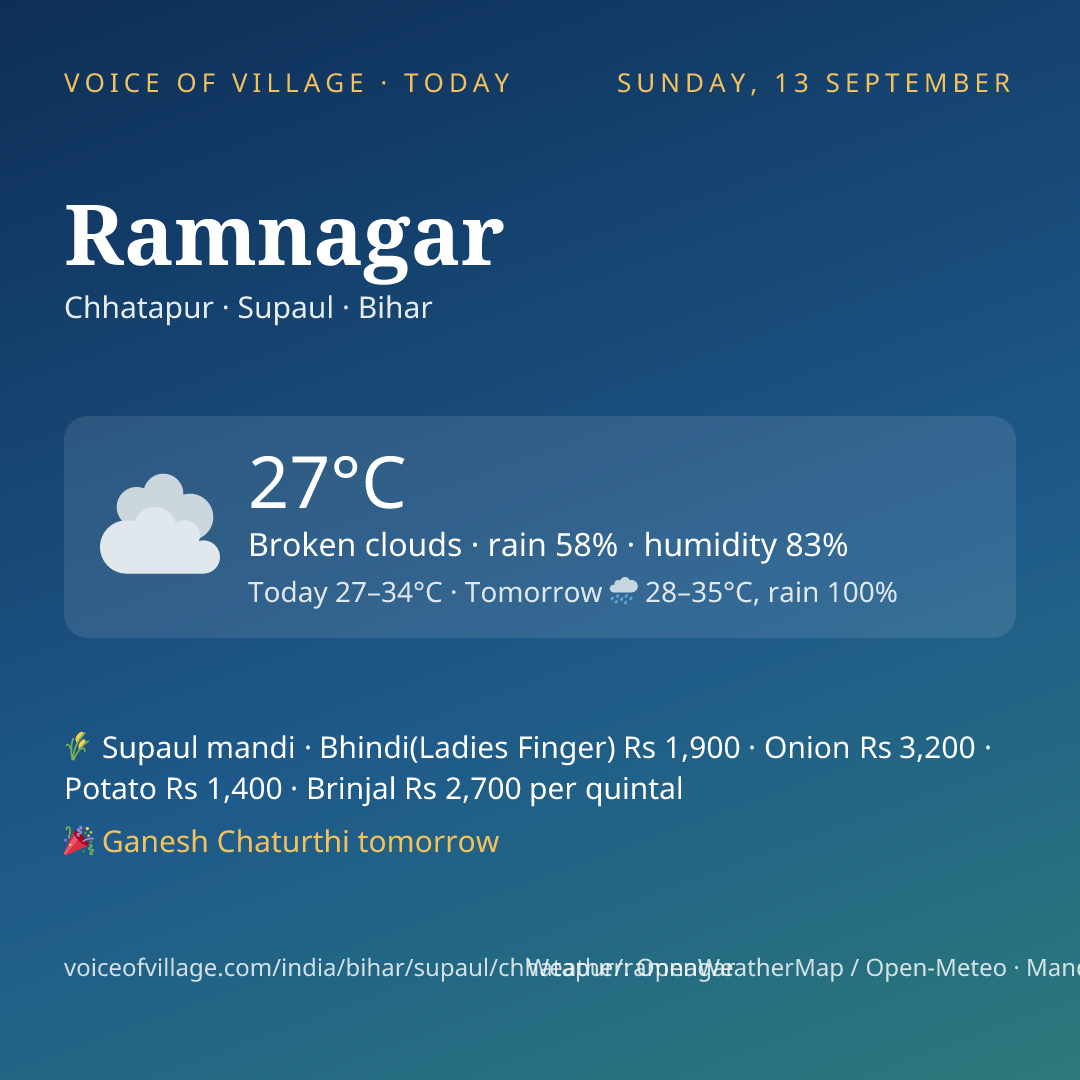 Ramnagar today