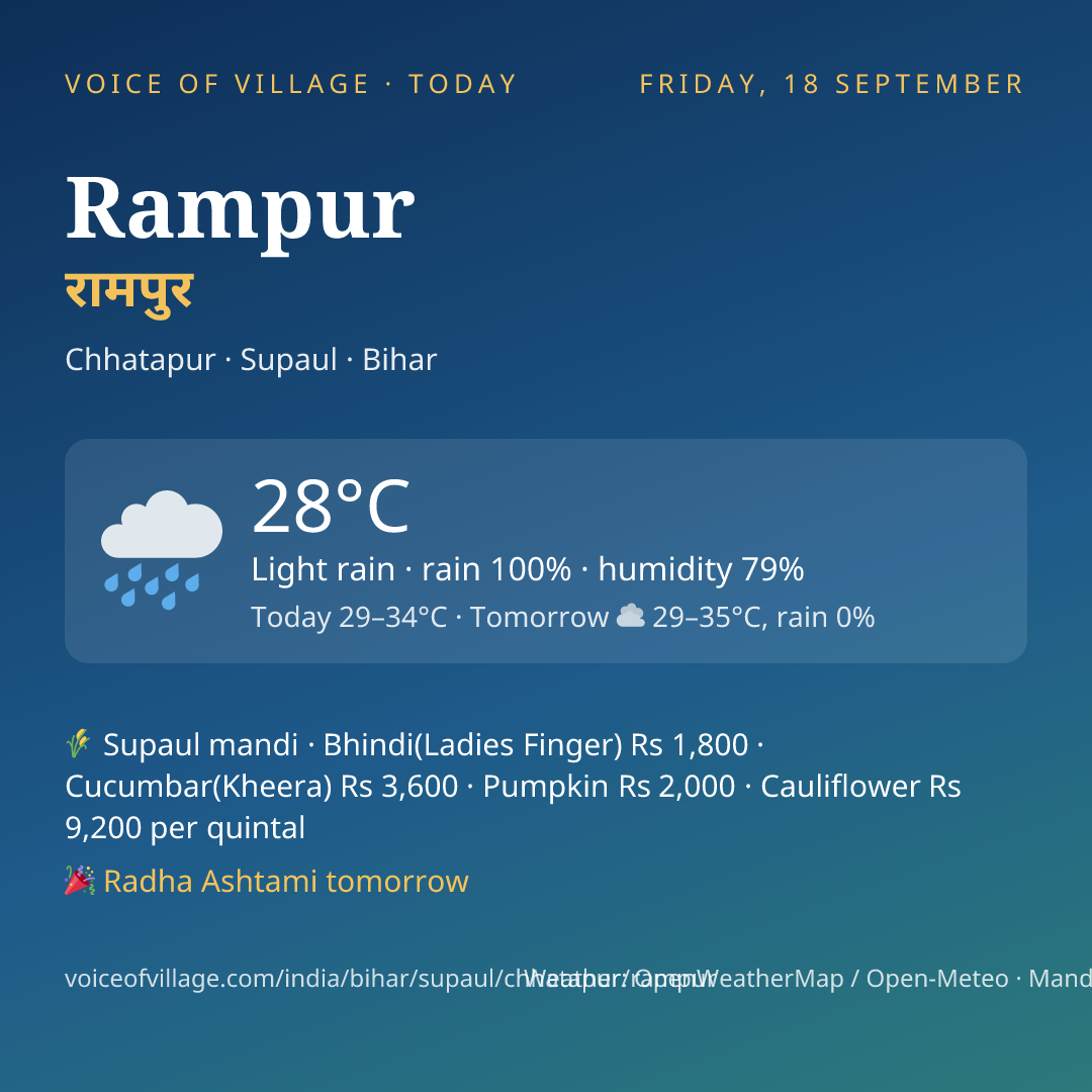 Rampur today