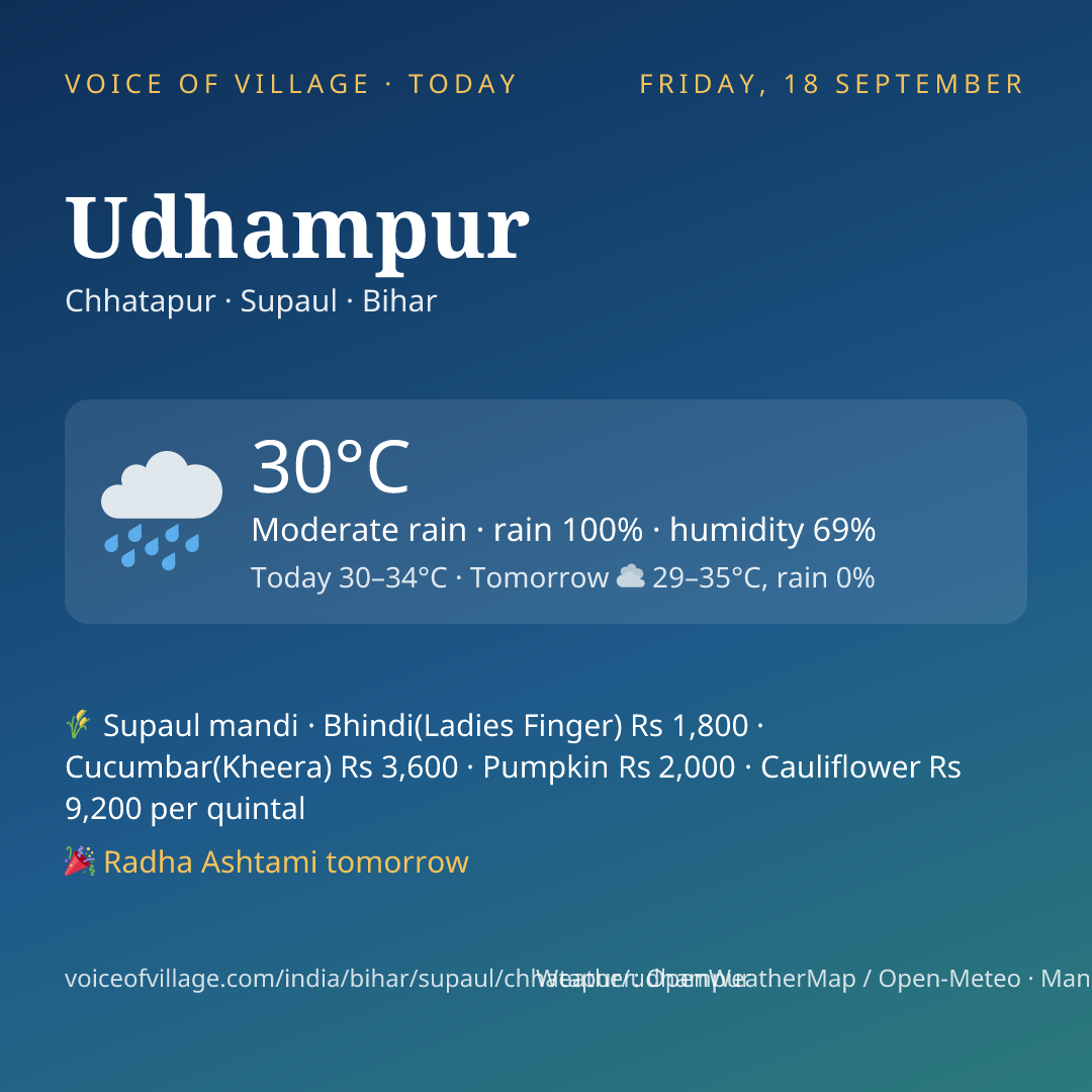 Udhampur today