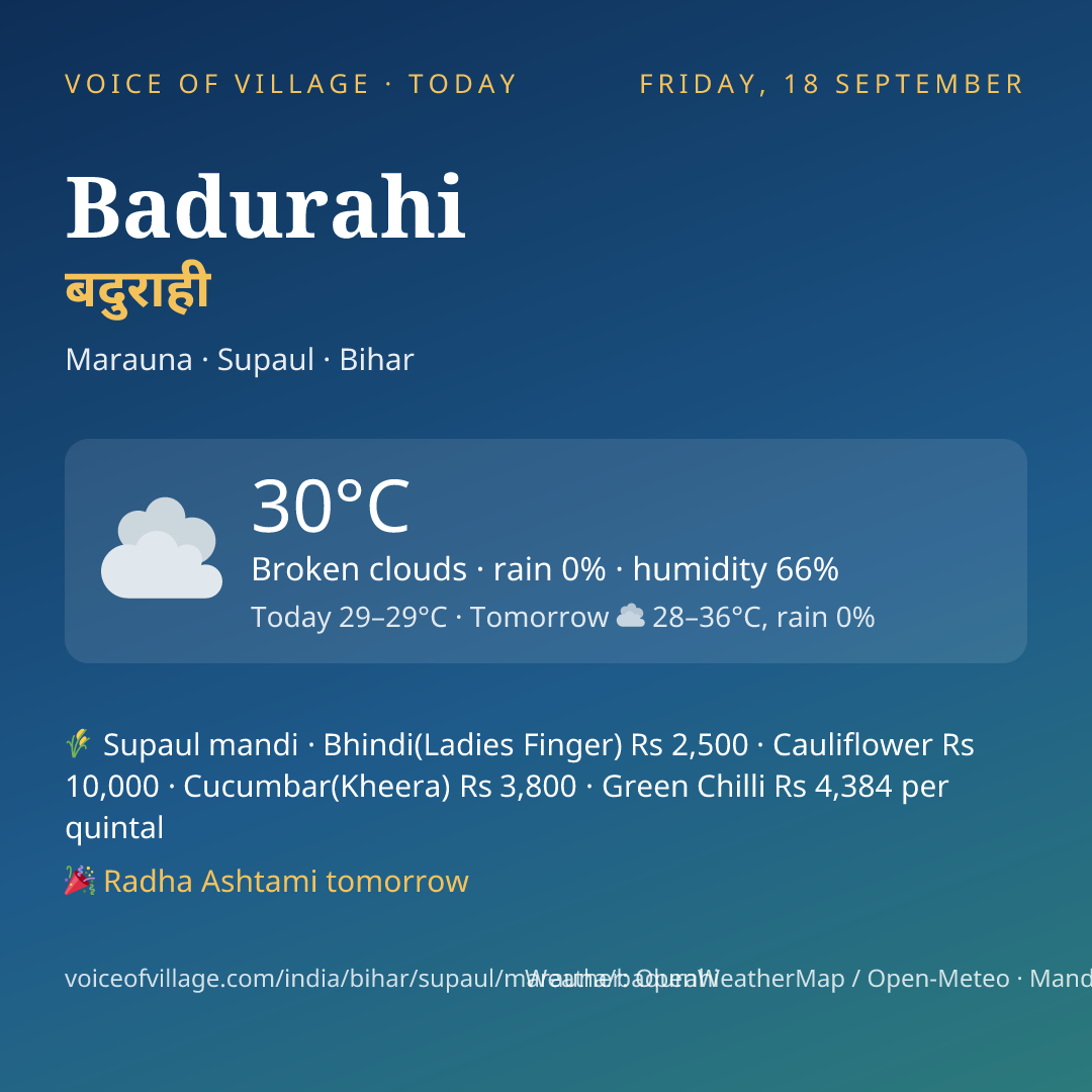 Badurahi today