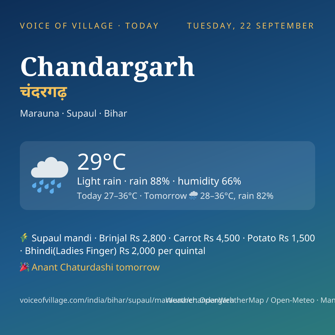 Chandargarh today