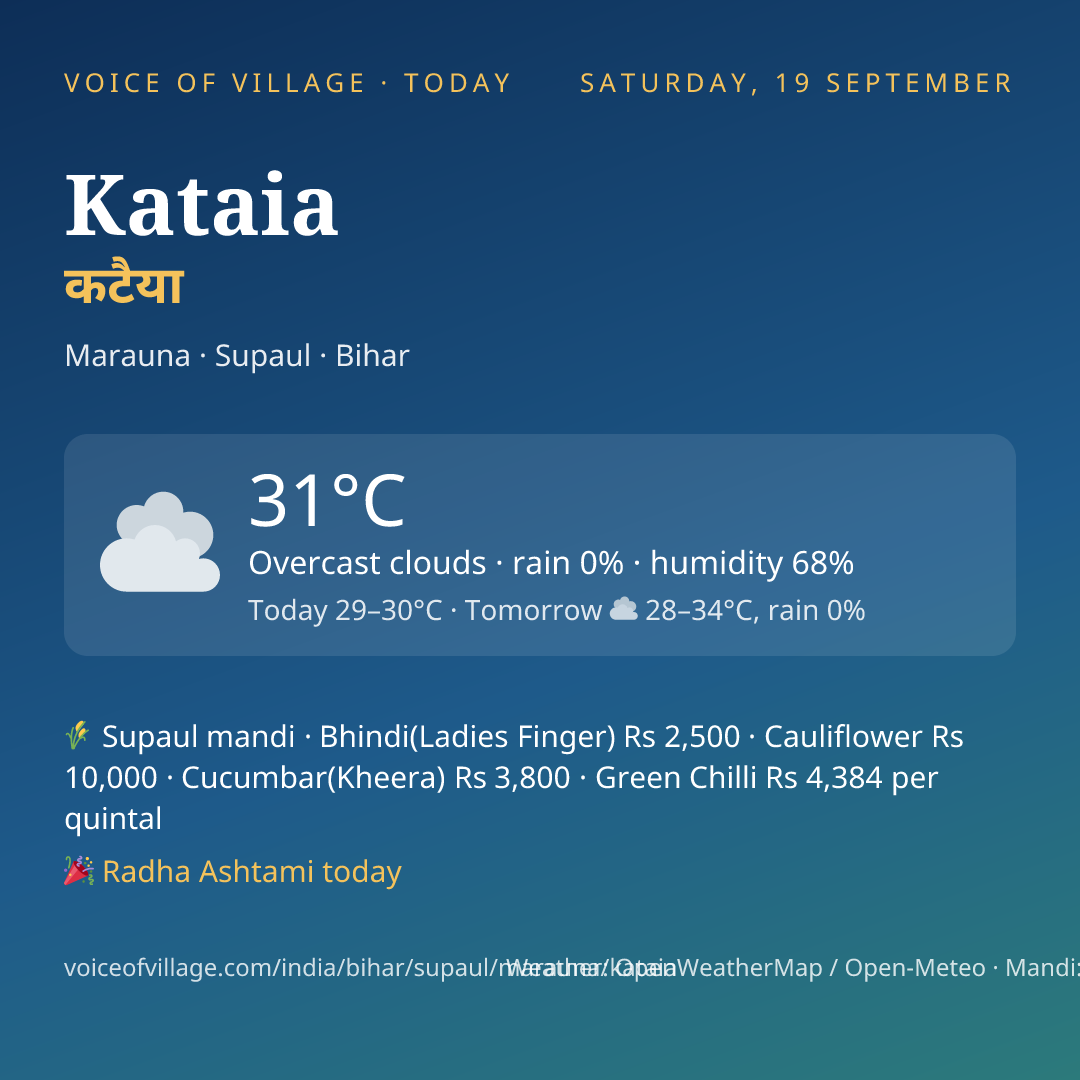 Kataia today