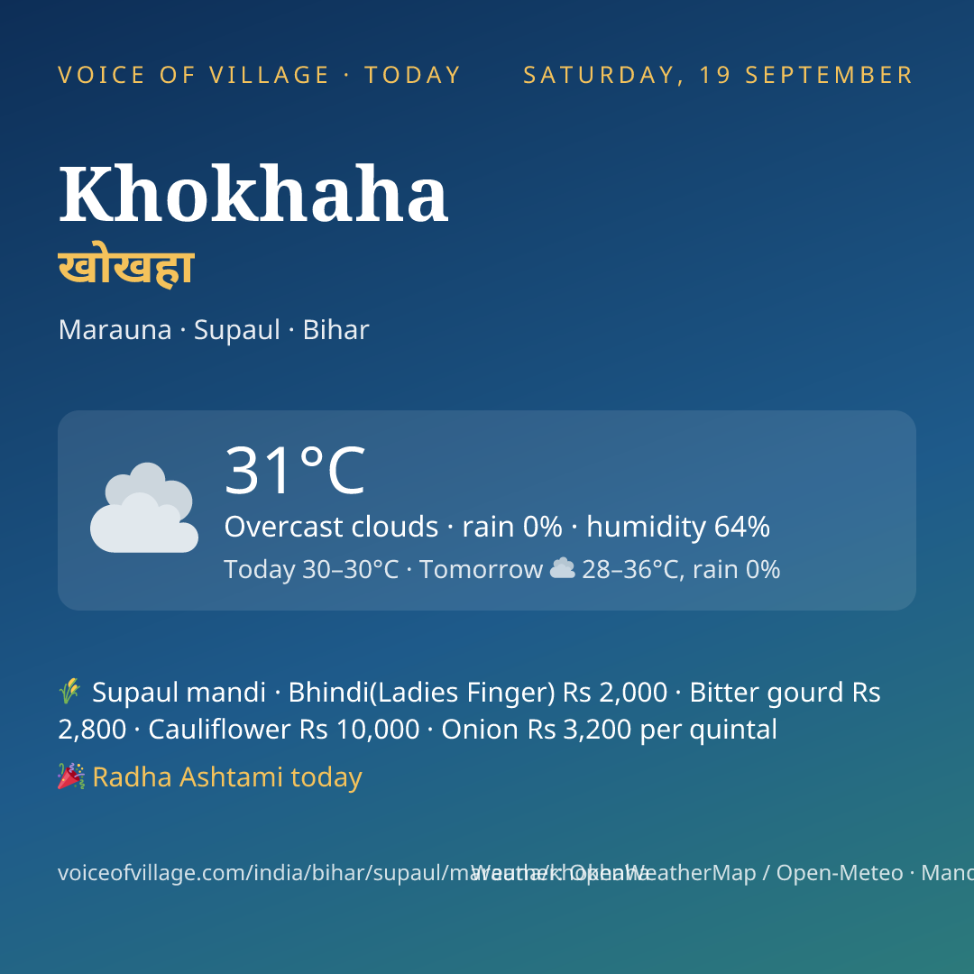 Khokhaha today