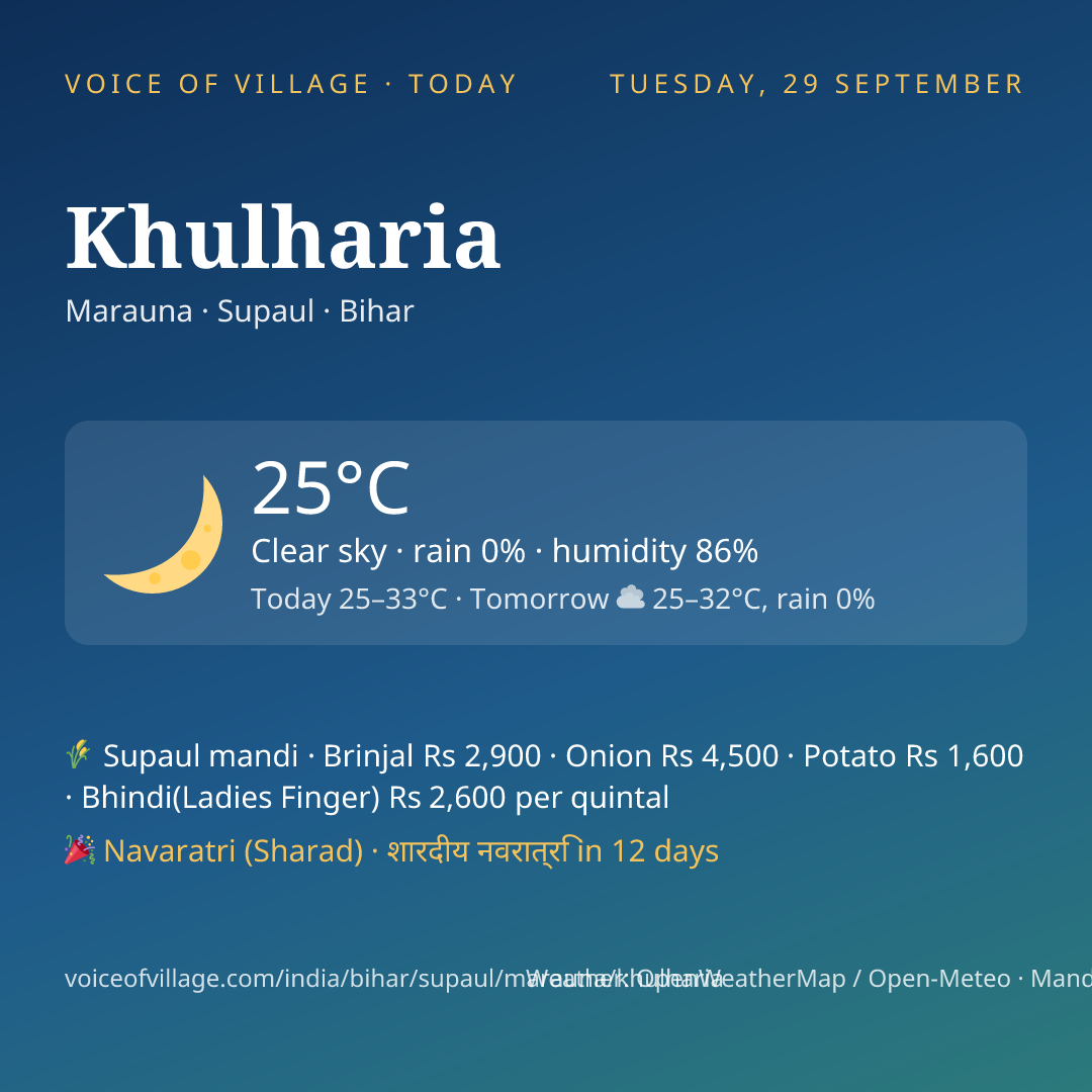 Khulharia today