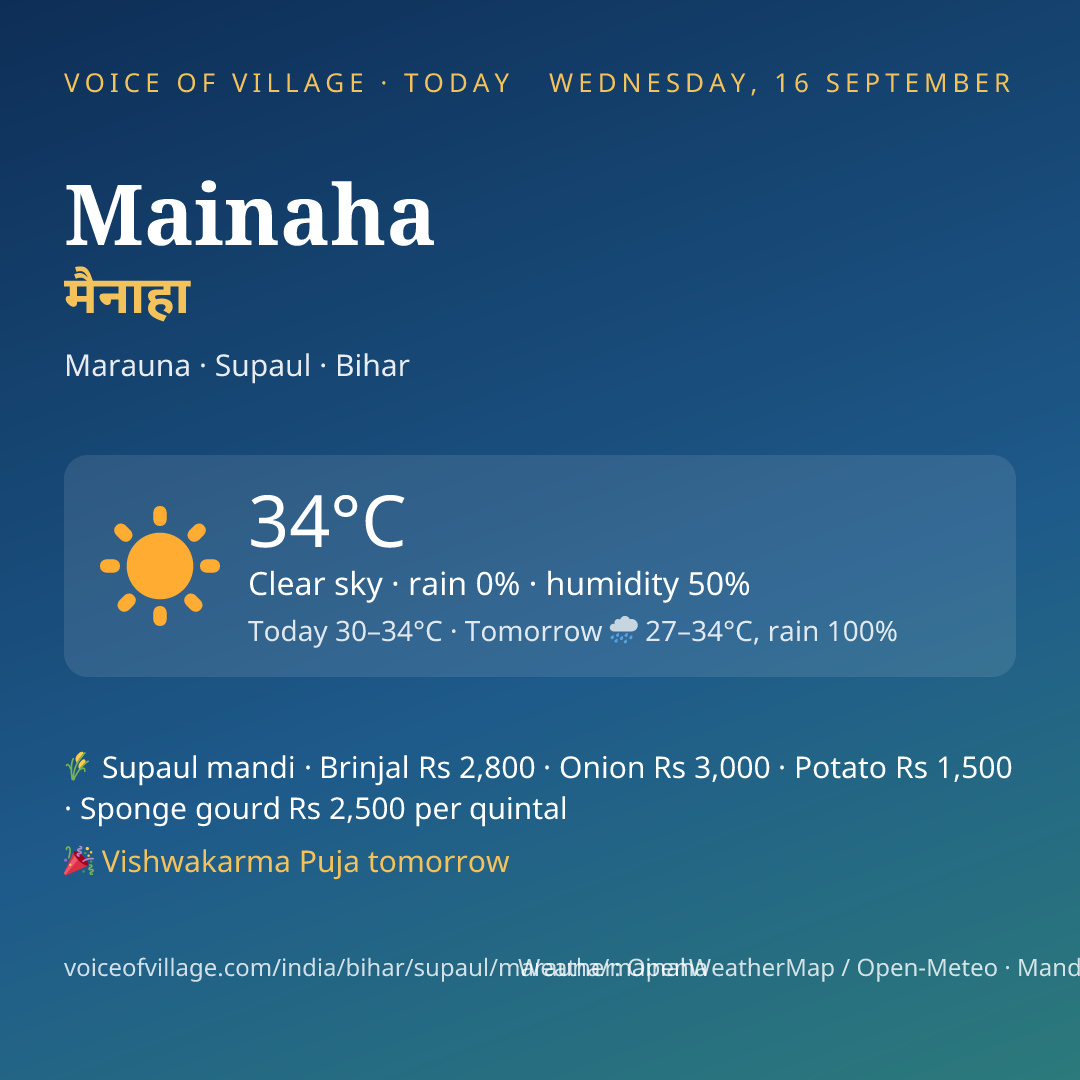 Mainaha today