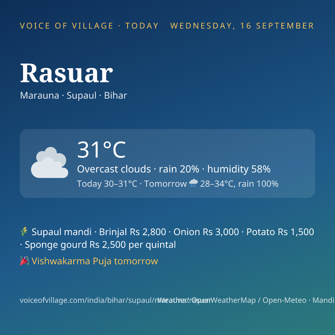 Rasuar today