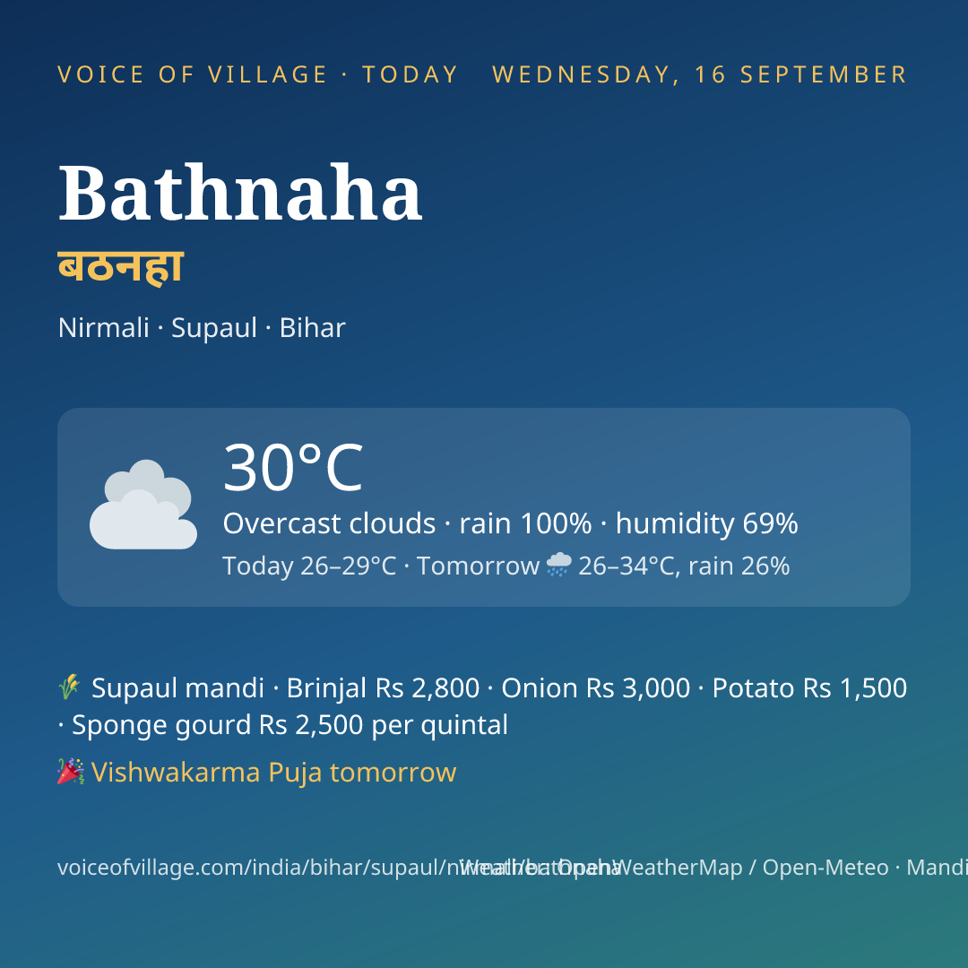 Bathnaha today