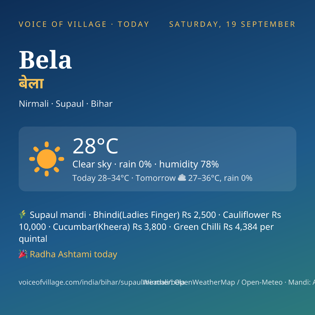 Bela today