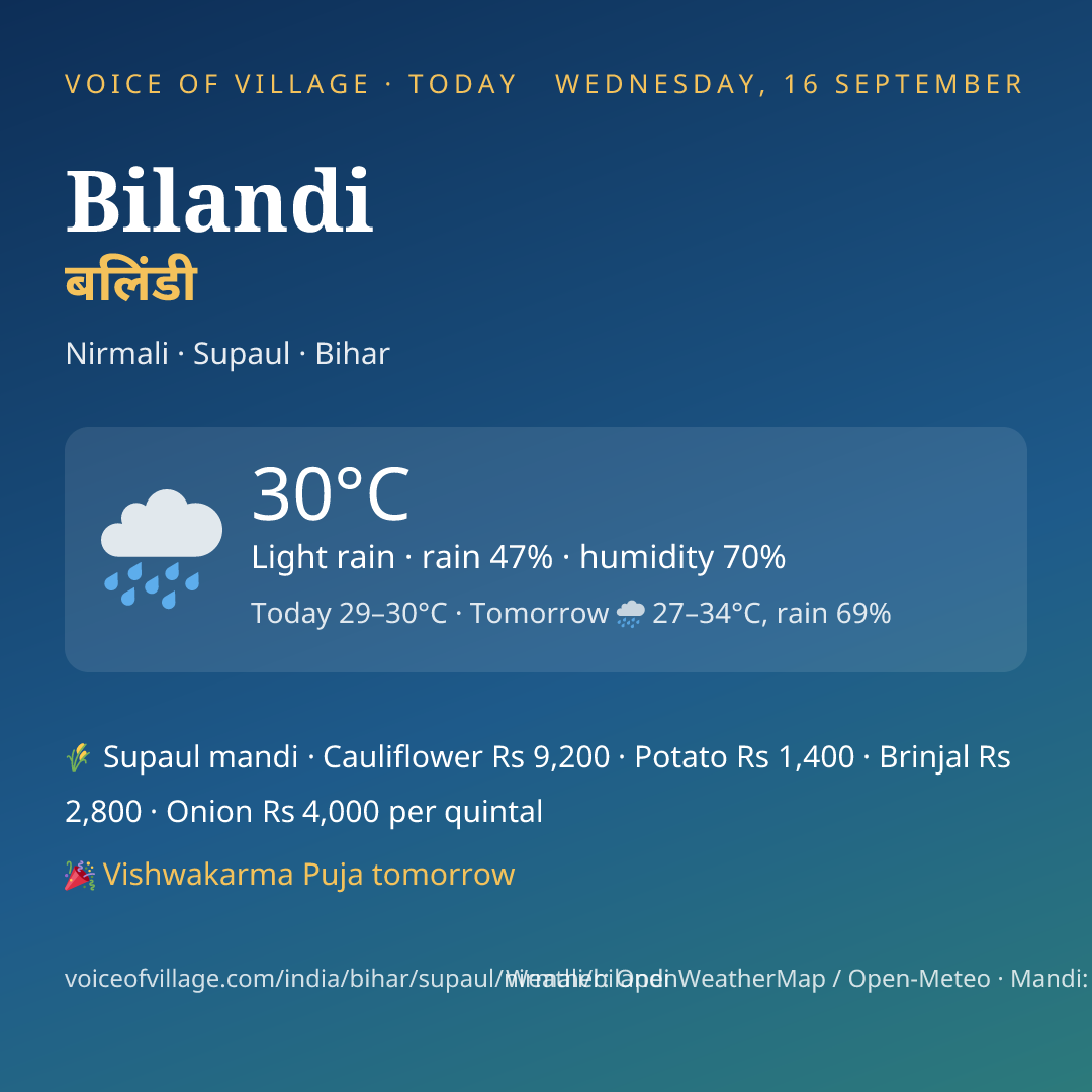 Bilandi today