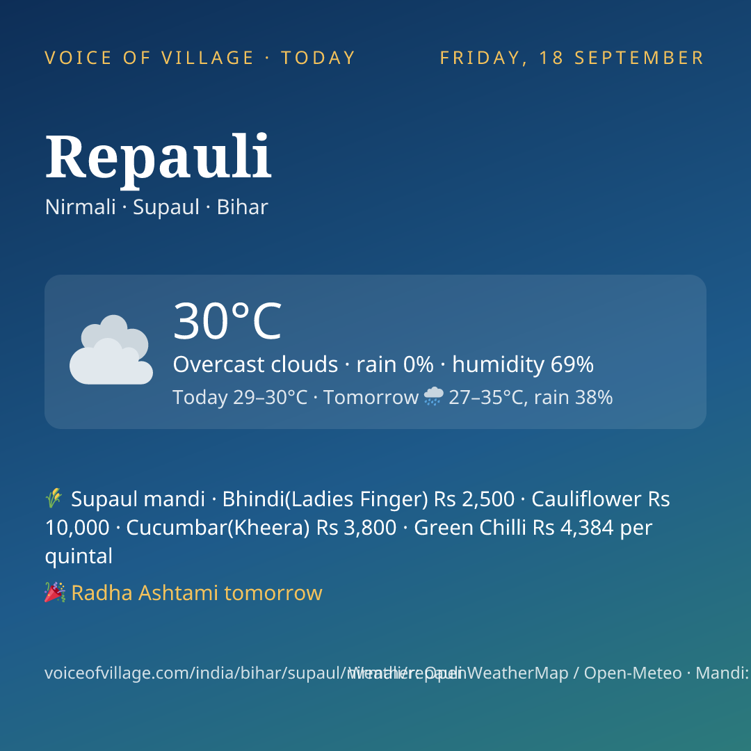 Repauli today