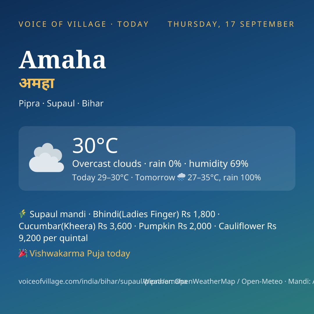 Amaha today