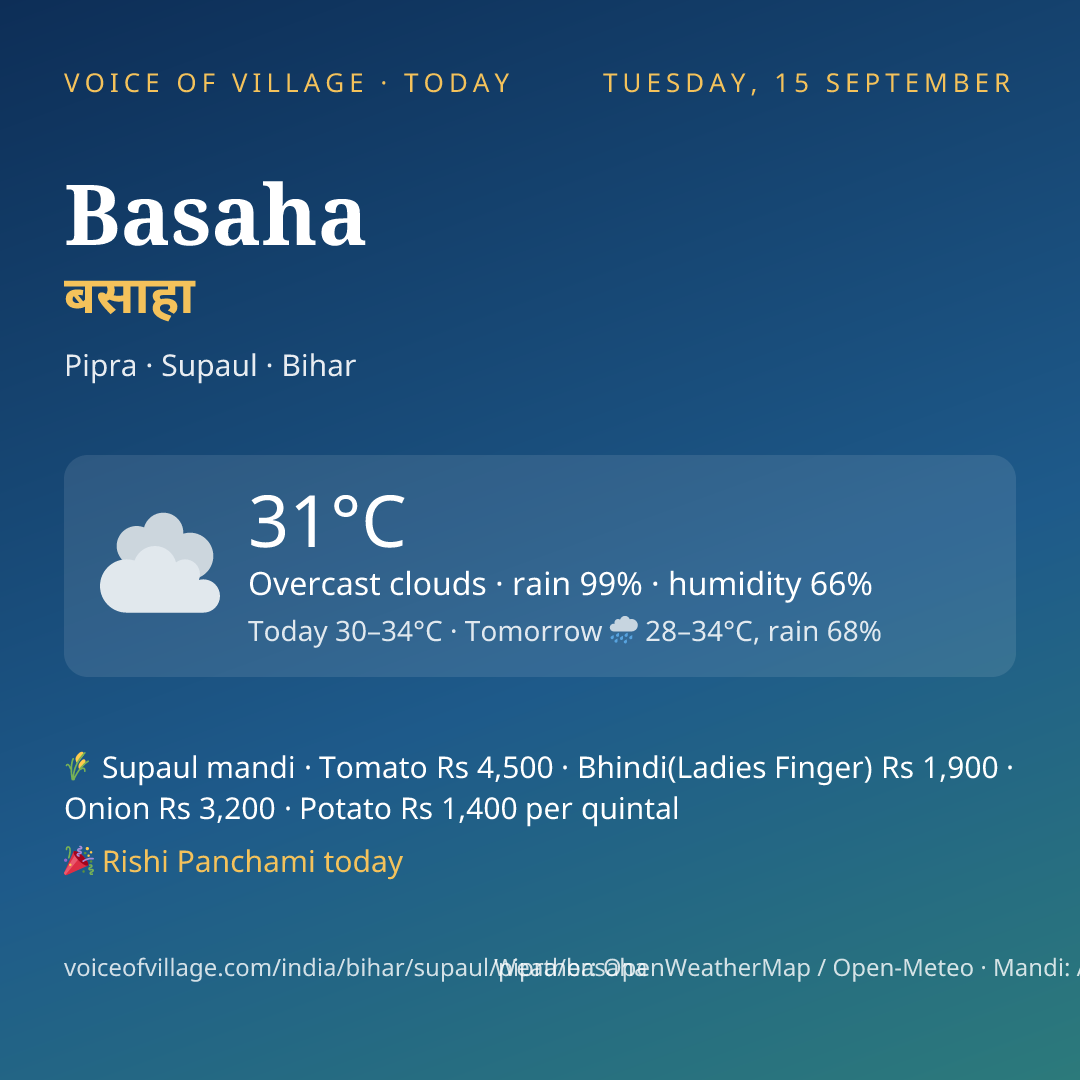 Basaha today