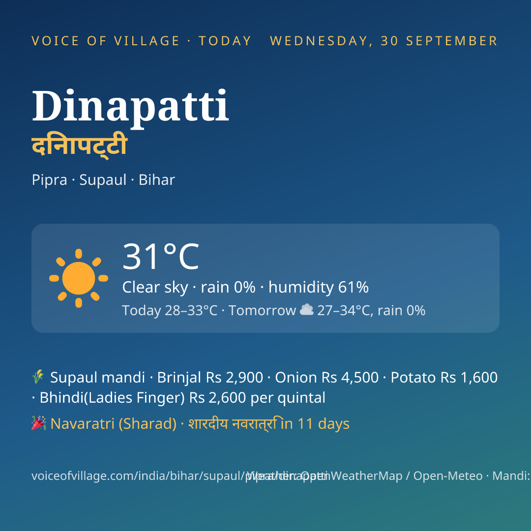 Dinapatti today