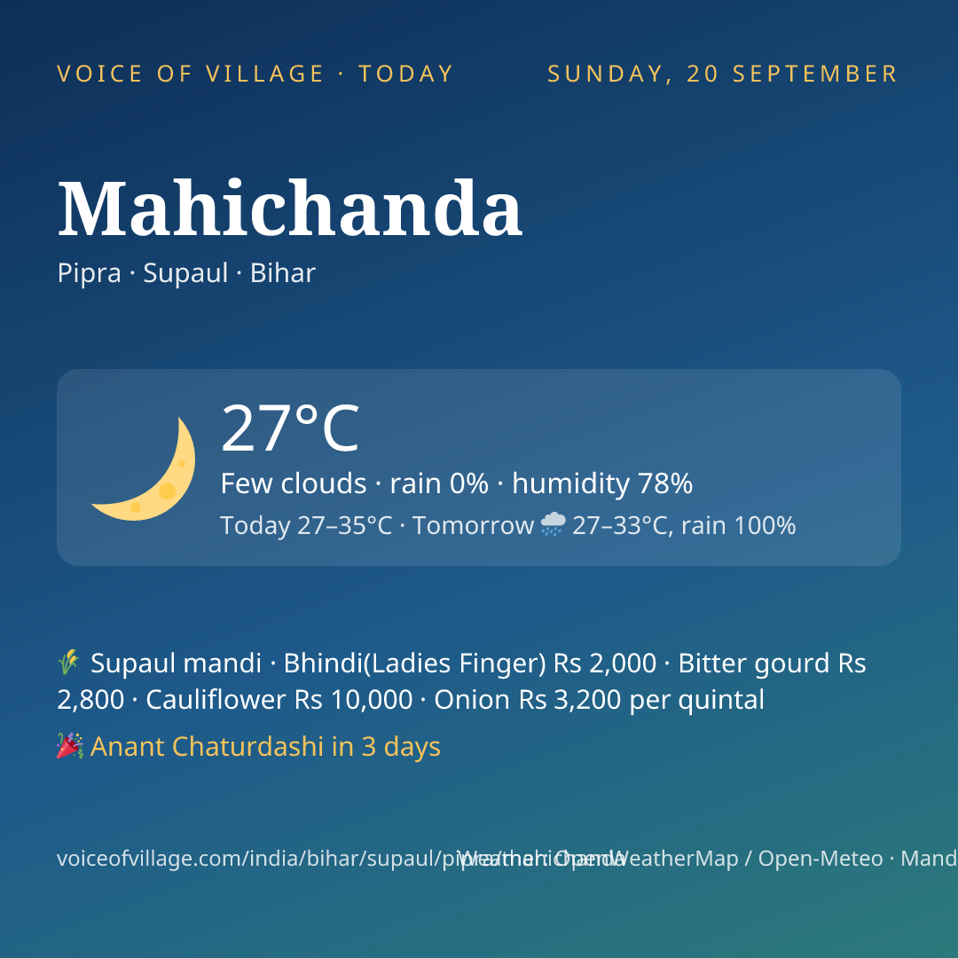 Mahichanda today