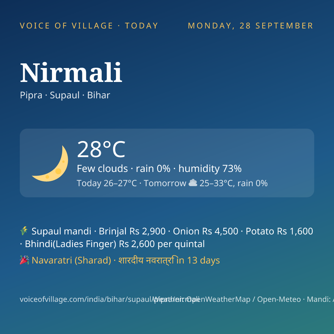 Nirmali today