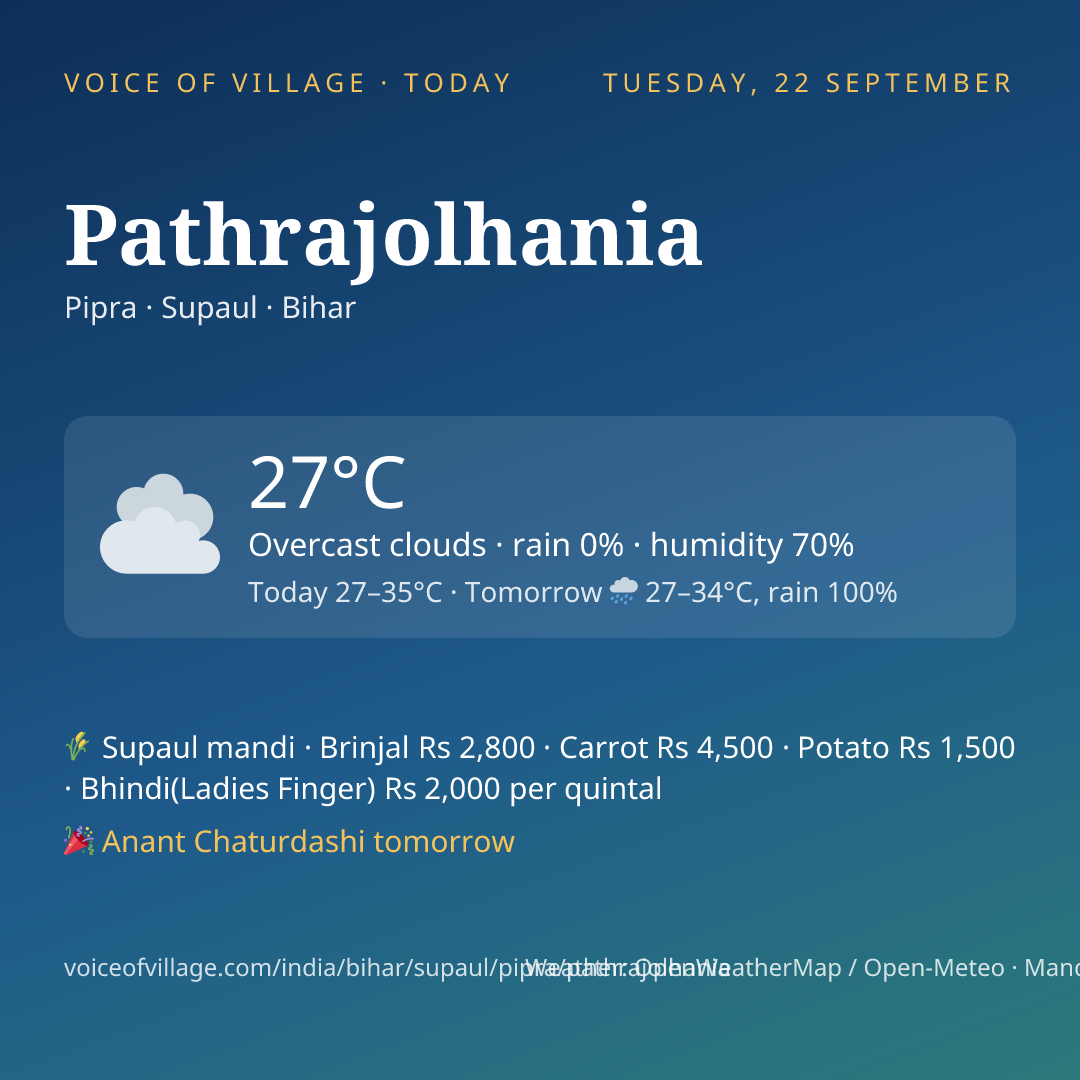 Pathrajolhania today