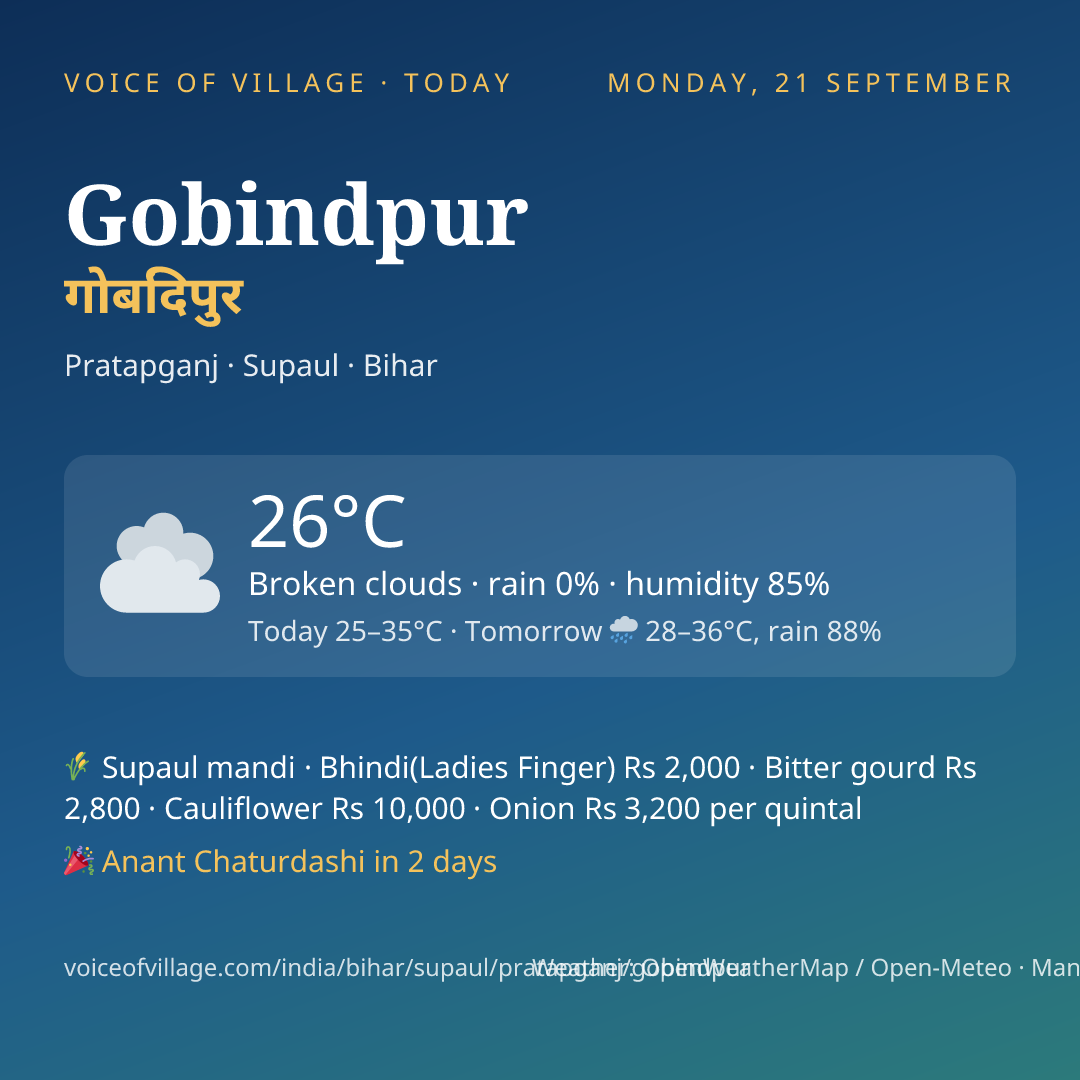Gobindpur today
