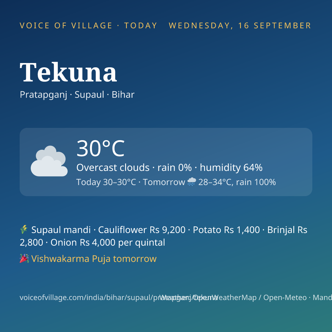Tekuna today
