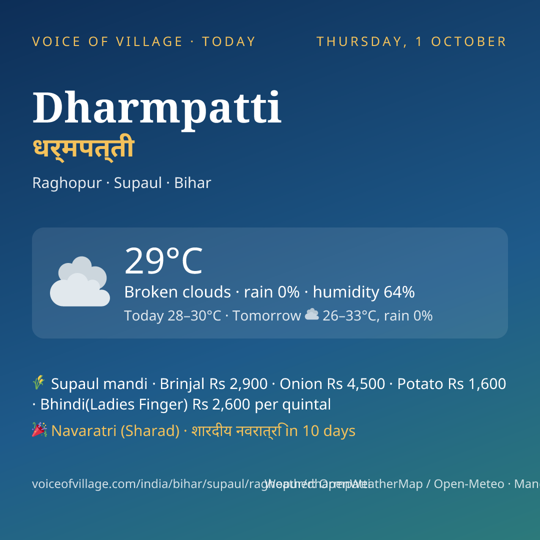 Dharmpatti today