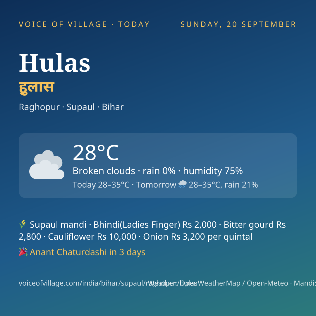 Hulas today
