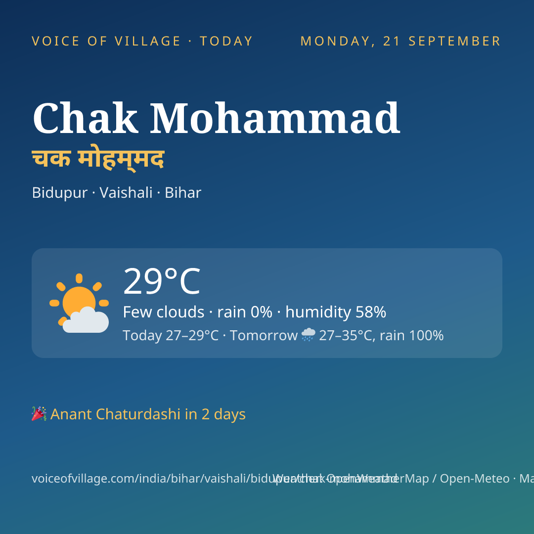 Chak Mohammad today