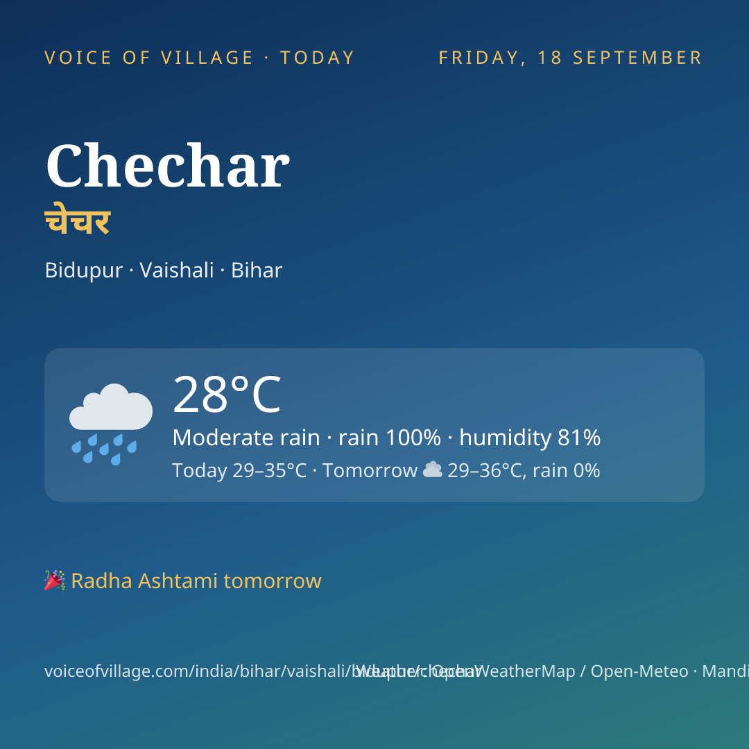 Chechar today