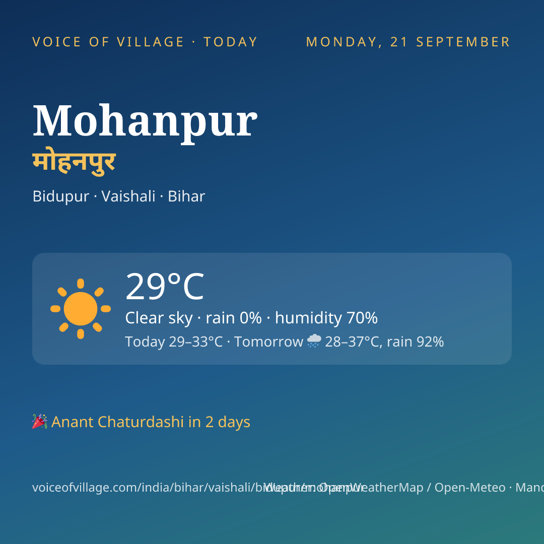 Mohanpur today