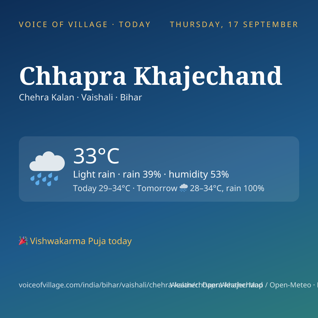 Chhapra Khajechand today