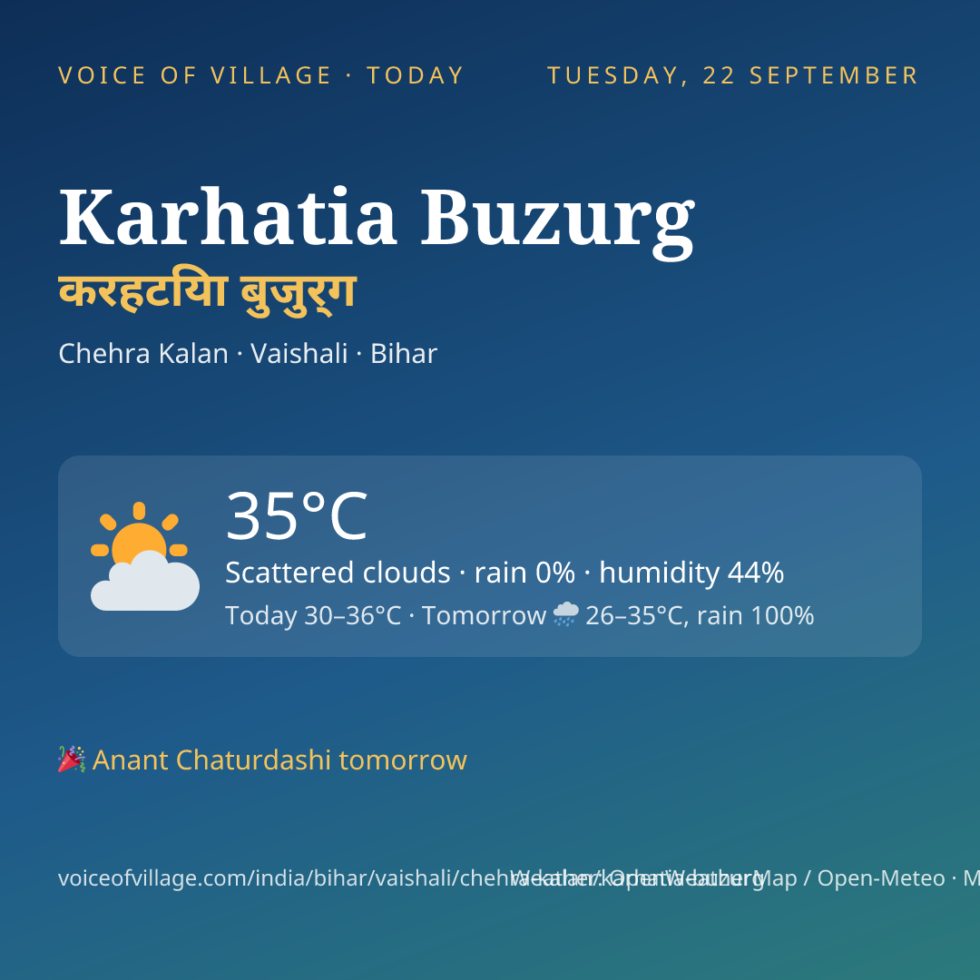 Karhatia Buzurg today