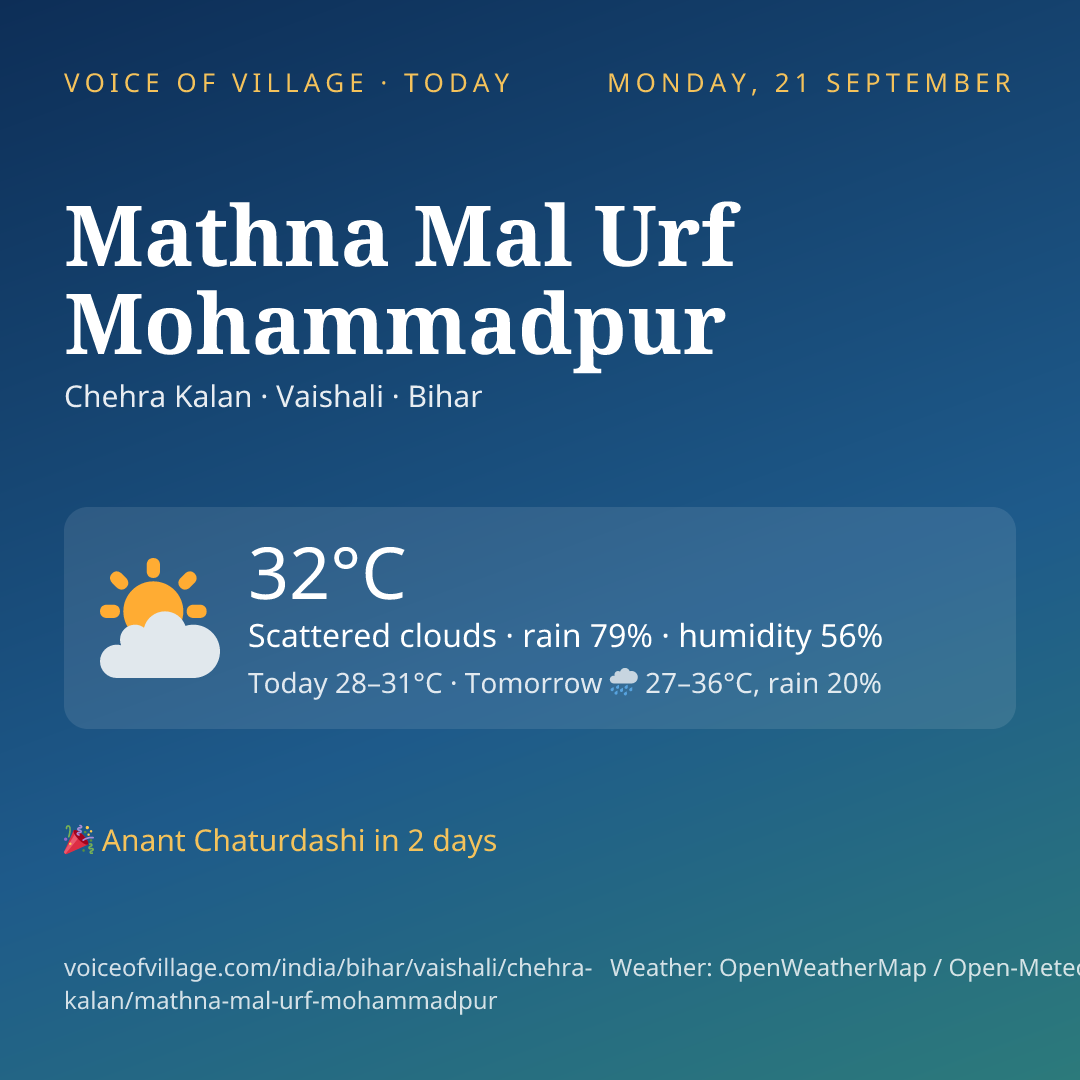 Mathna Mal Urf Mohammadpur today