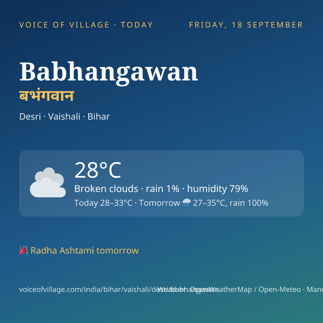 Babhangawan today