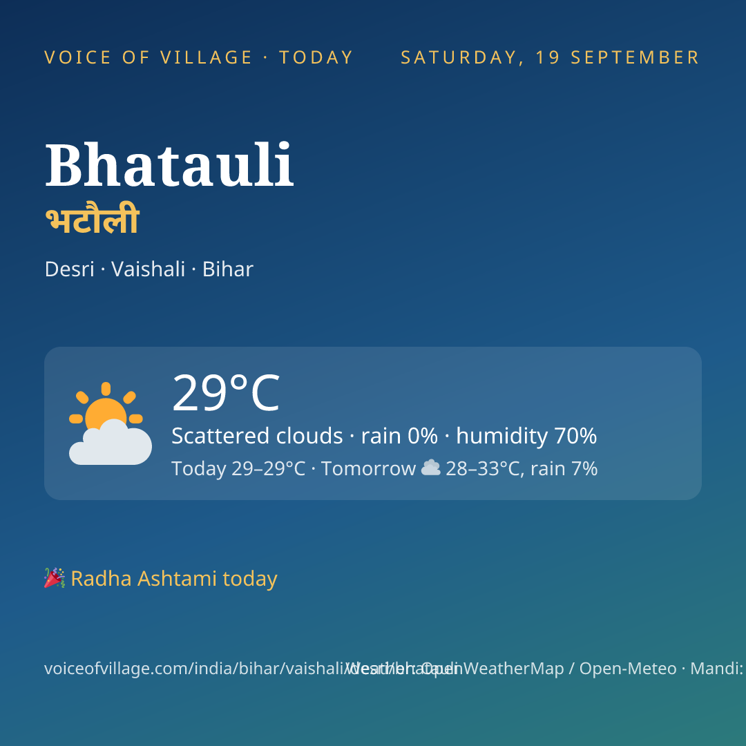 Bhatauli today