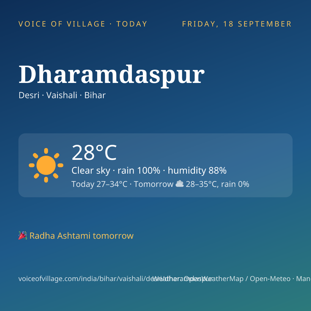 Dharamdaspur today