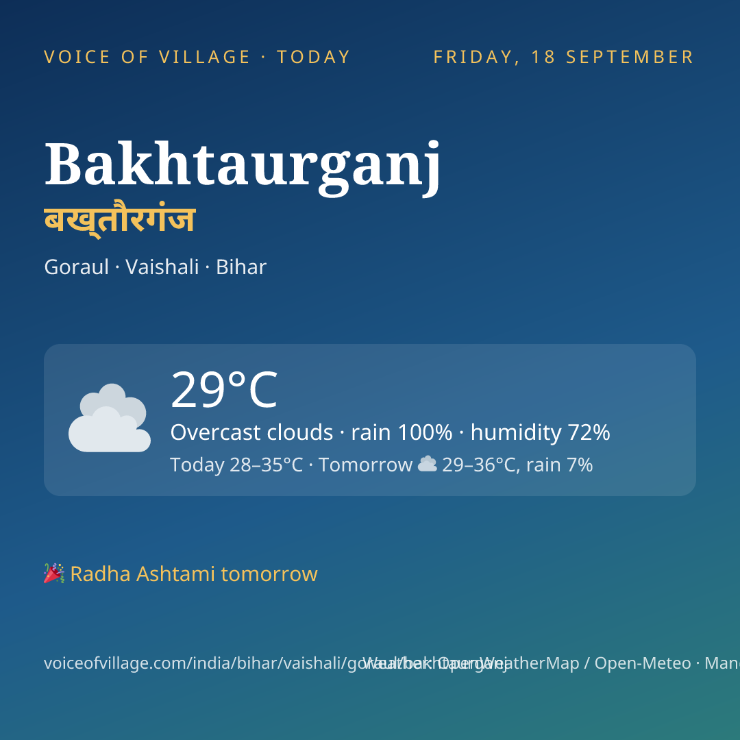 Bakhtaurganj today