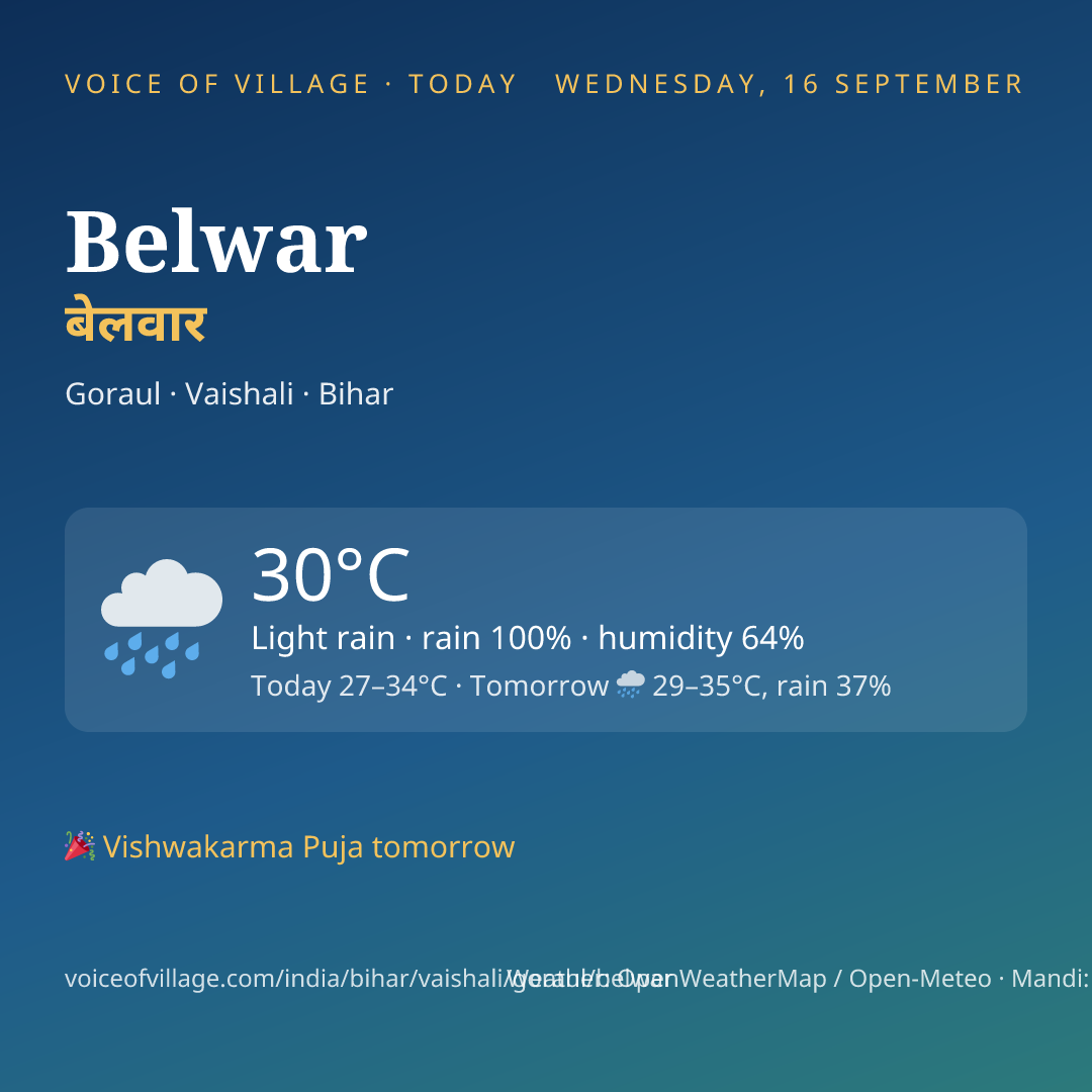 Belwar today