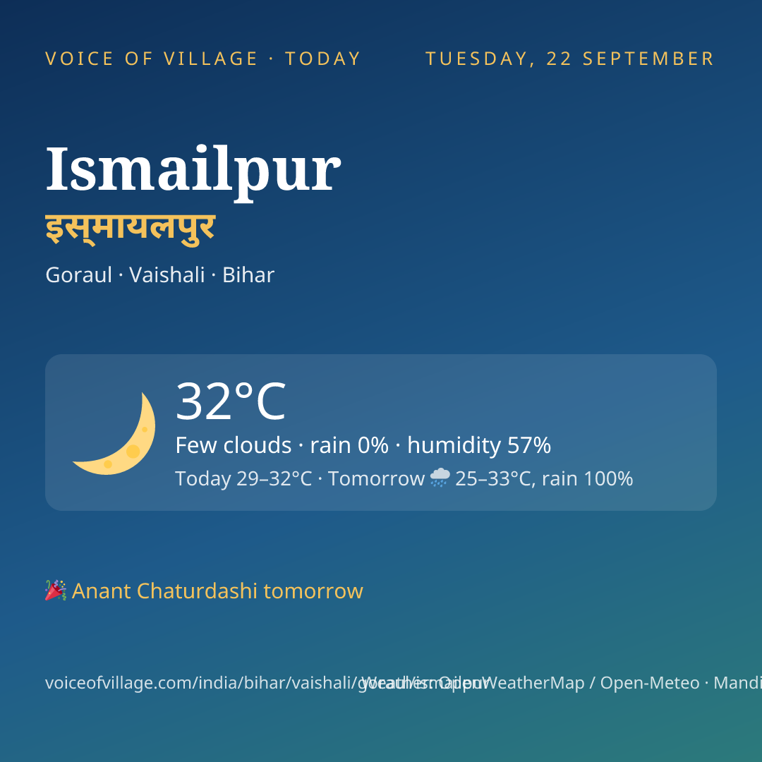 Ismailpur today