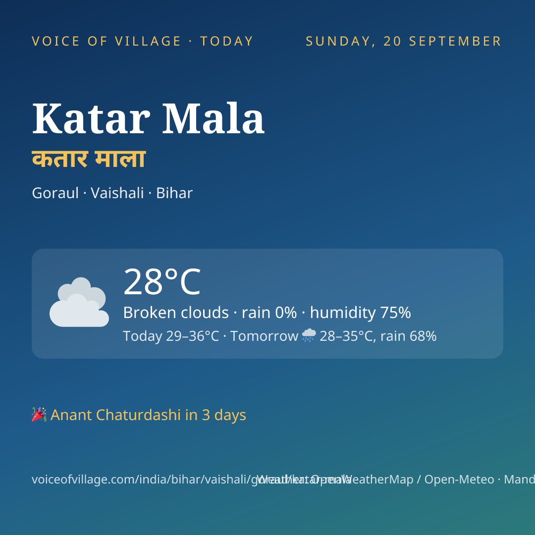 Katar Mala today