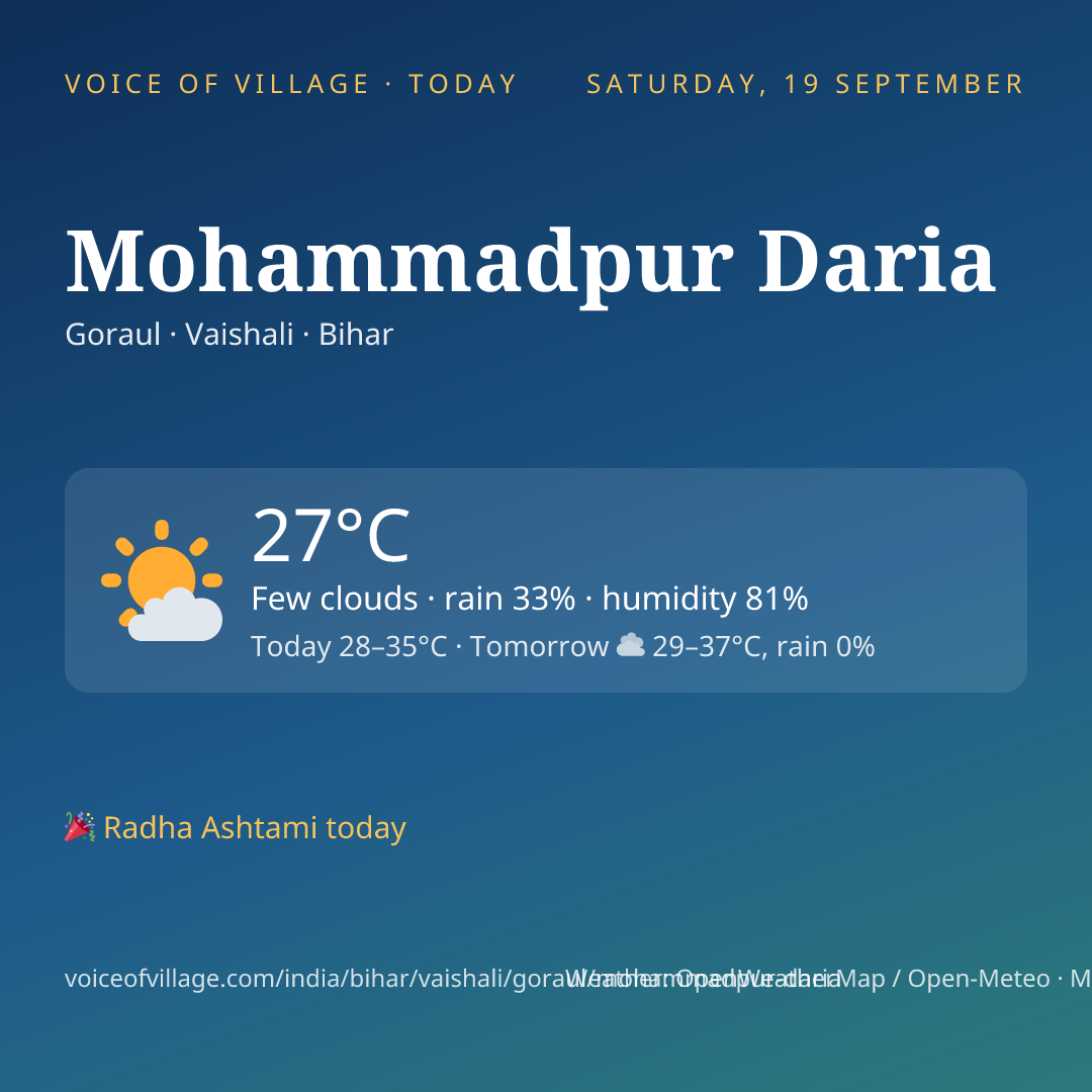 Mohammadpur Daria today
