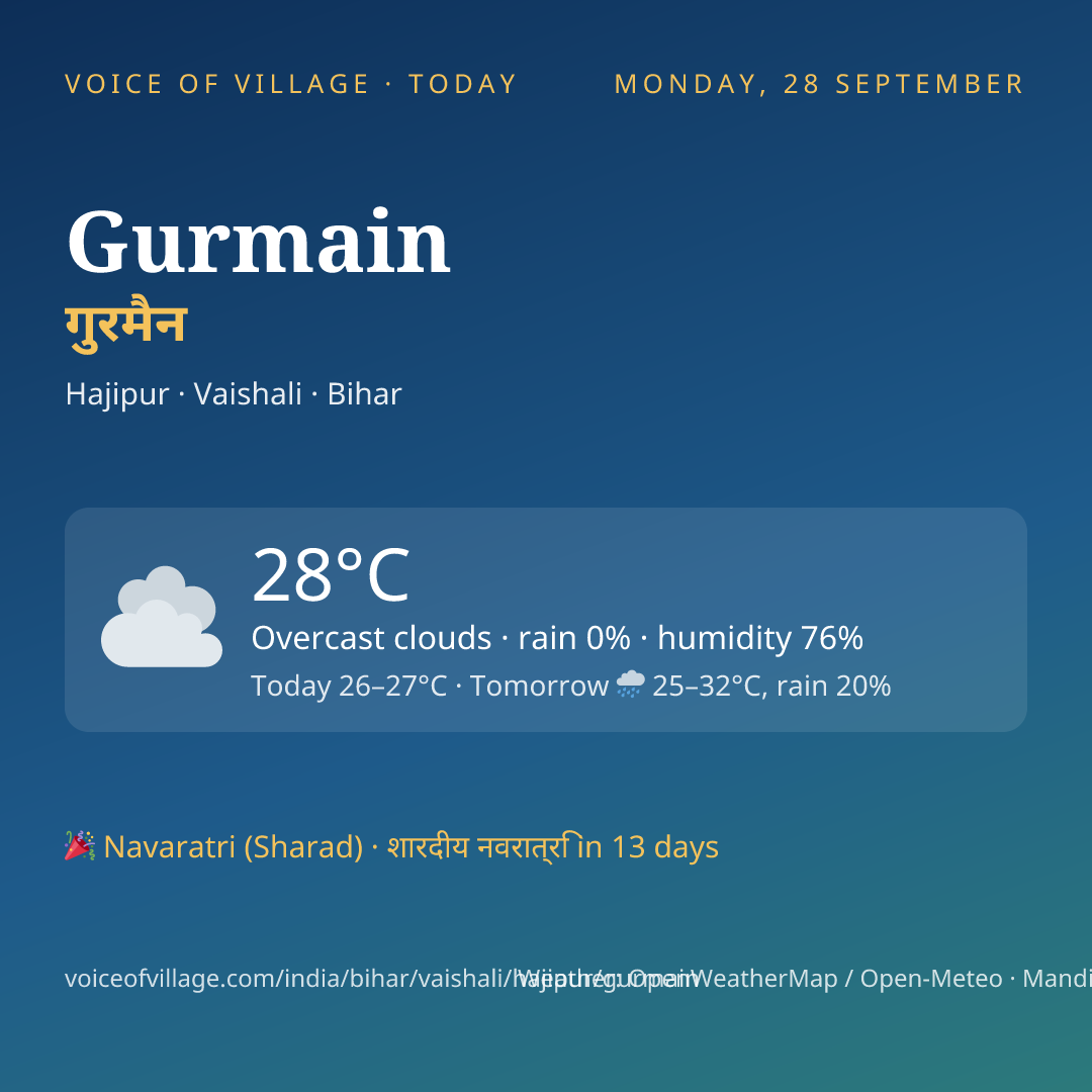 Gurmain today