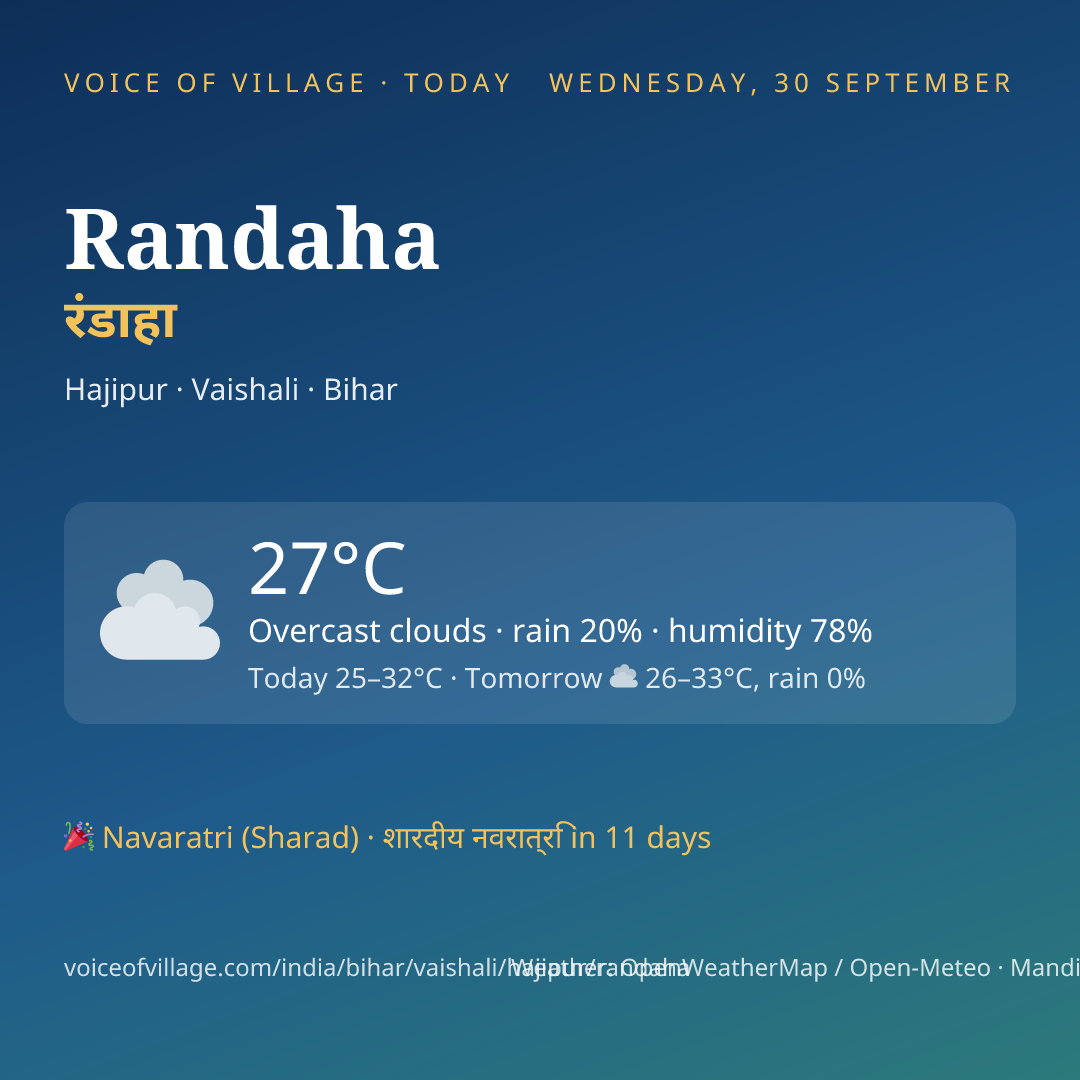 Randaha today