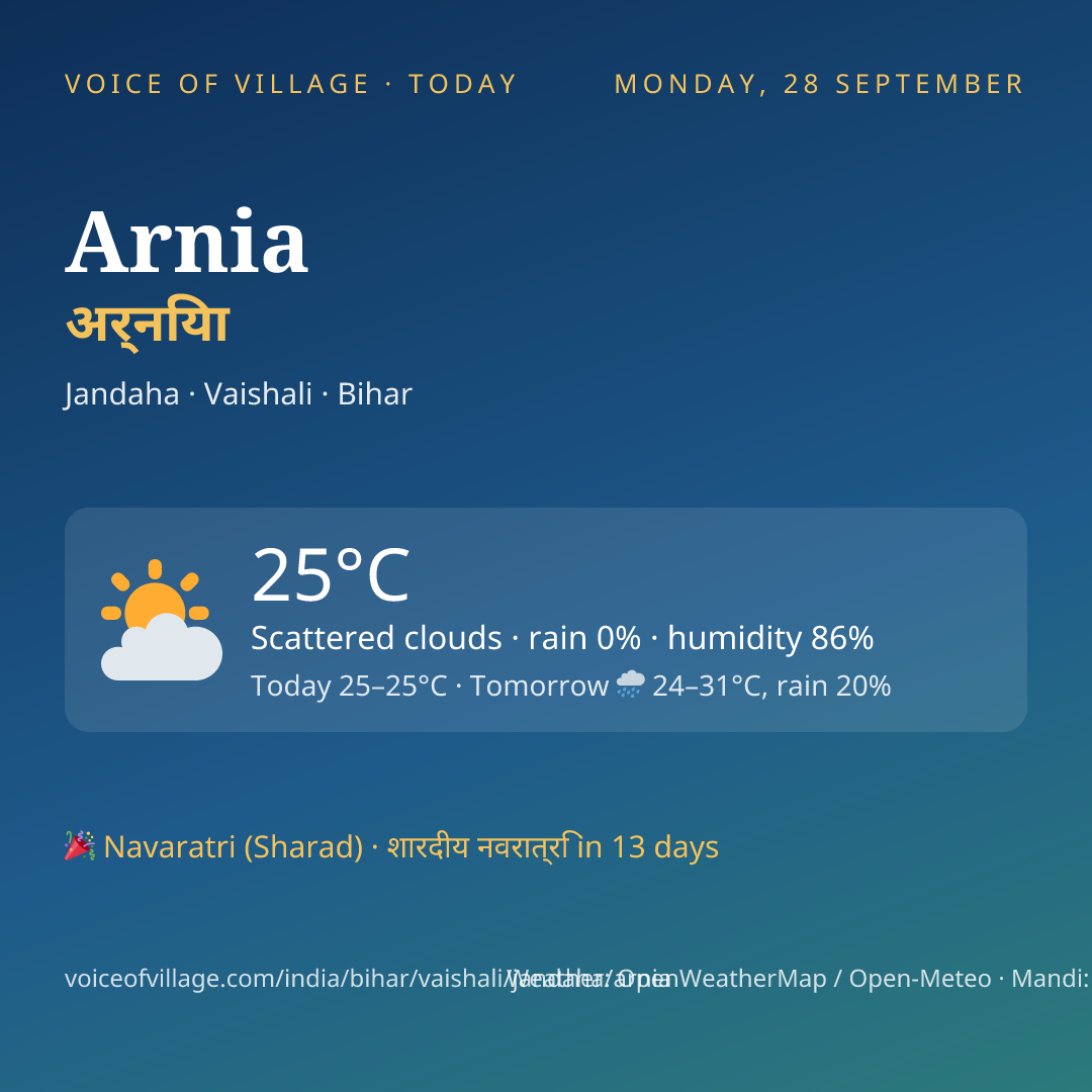 Arnia today