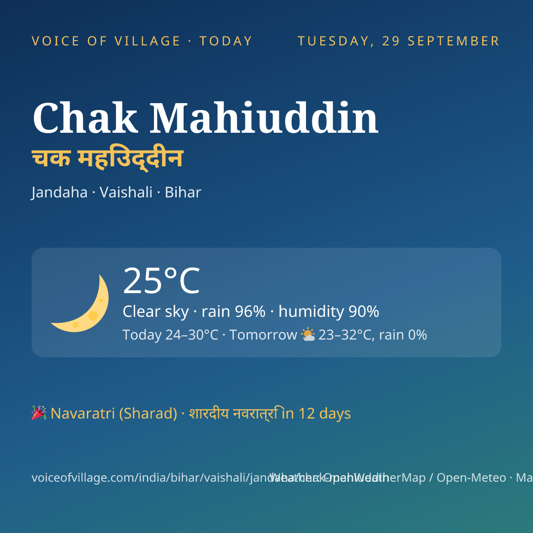 Chak Mahiuddin today