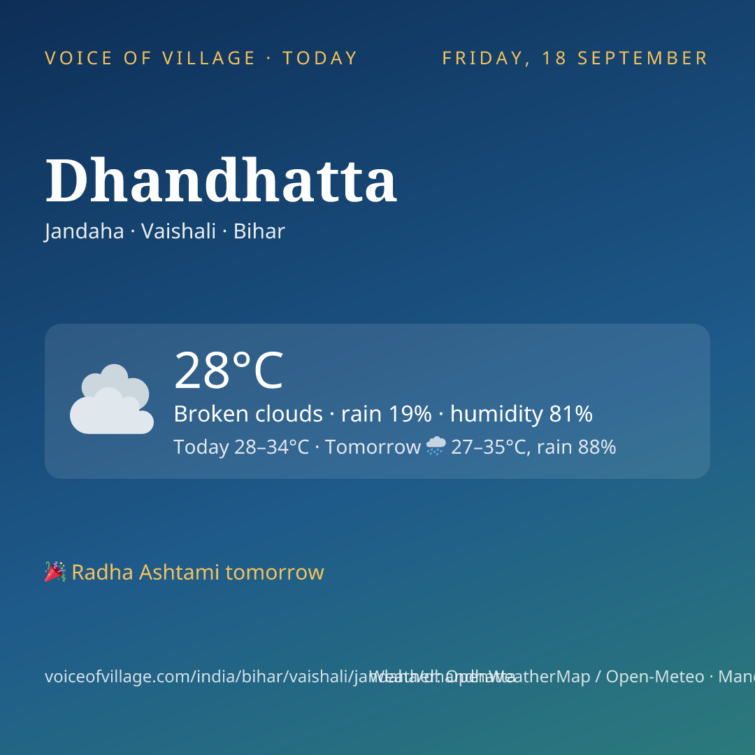 Dhandhatta today