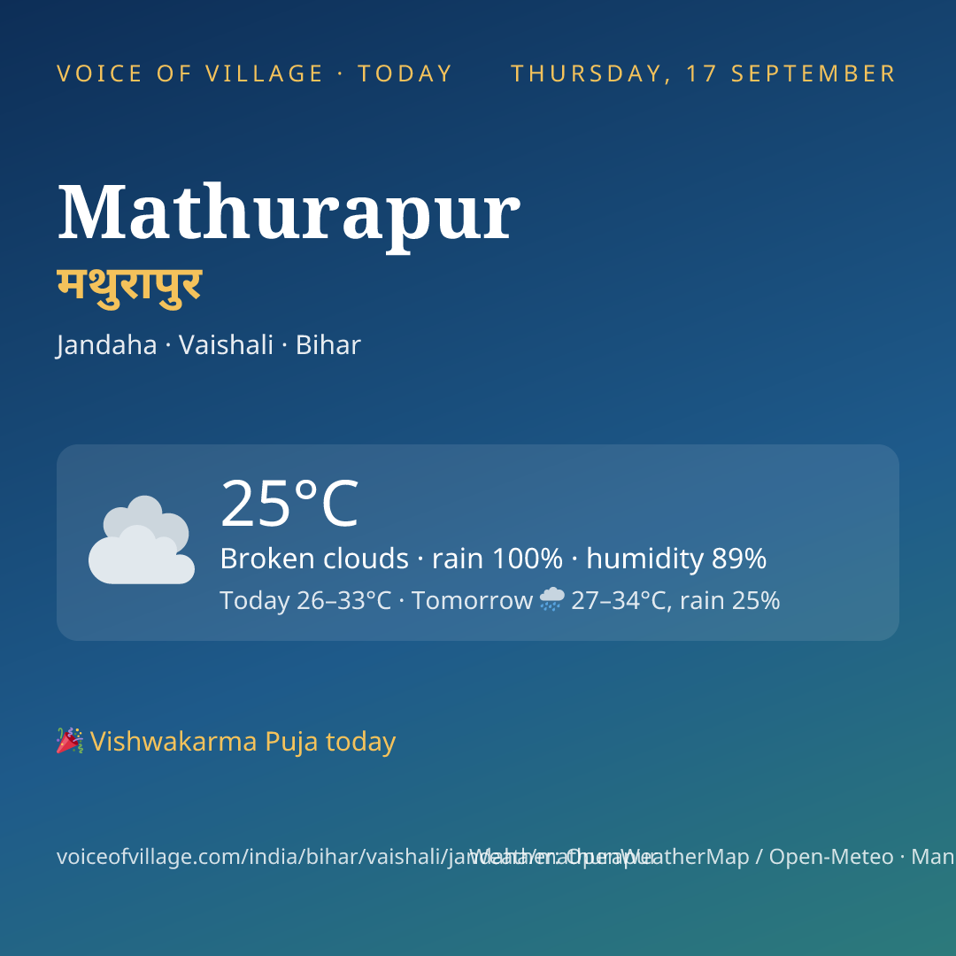 Mathurapur today