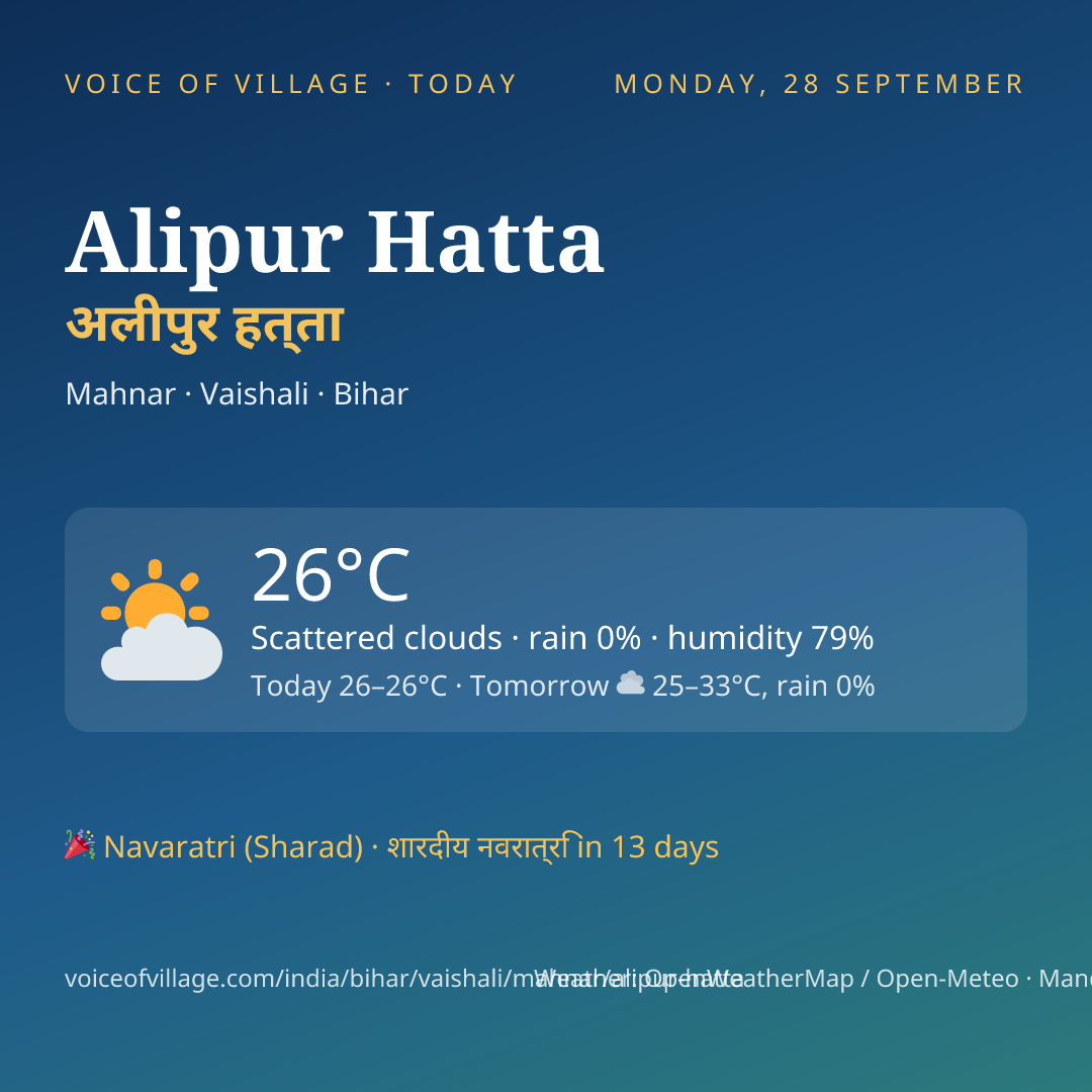 Alipur Hatta today