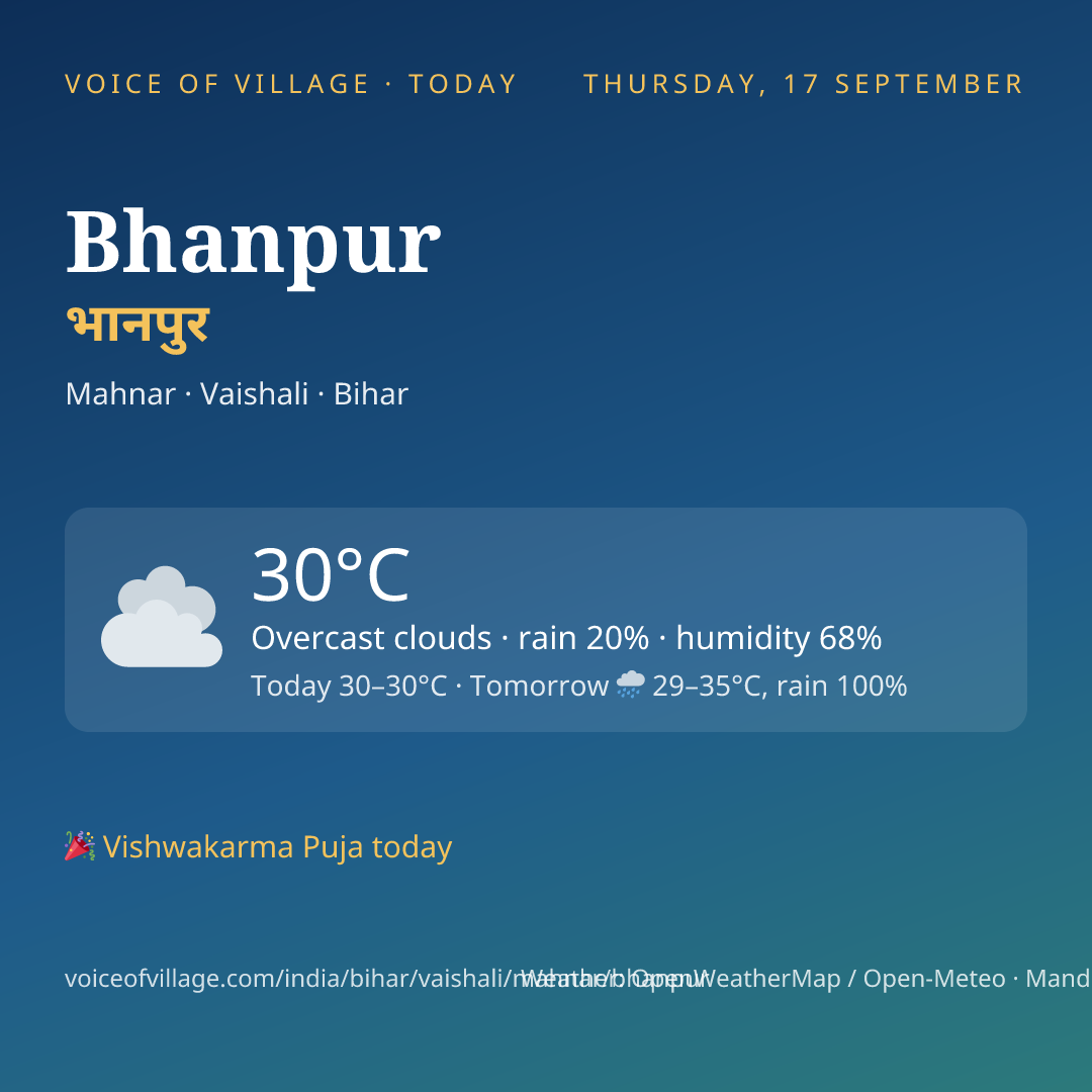 Bhanpur today