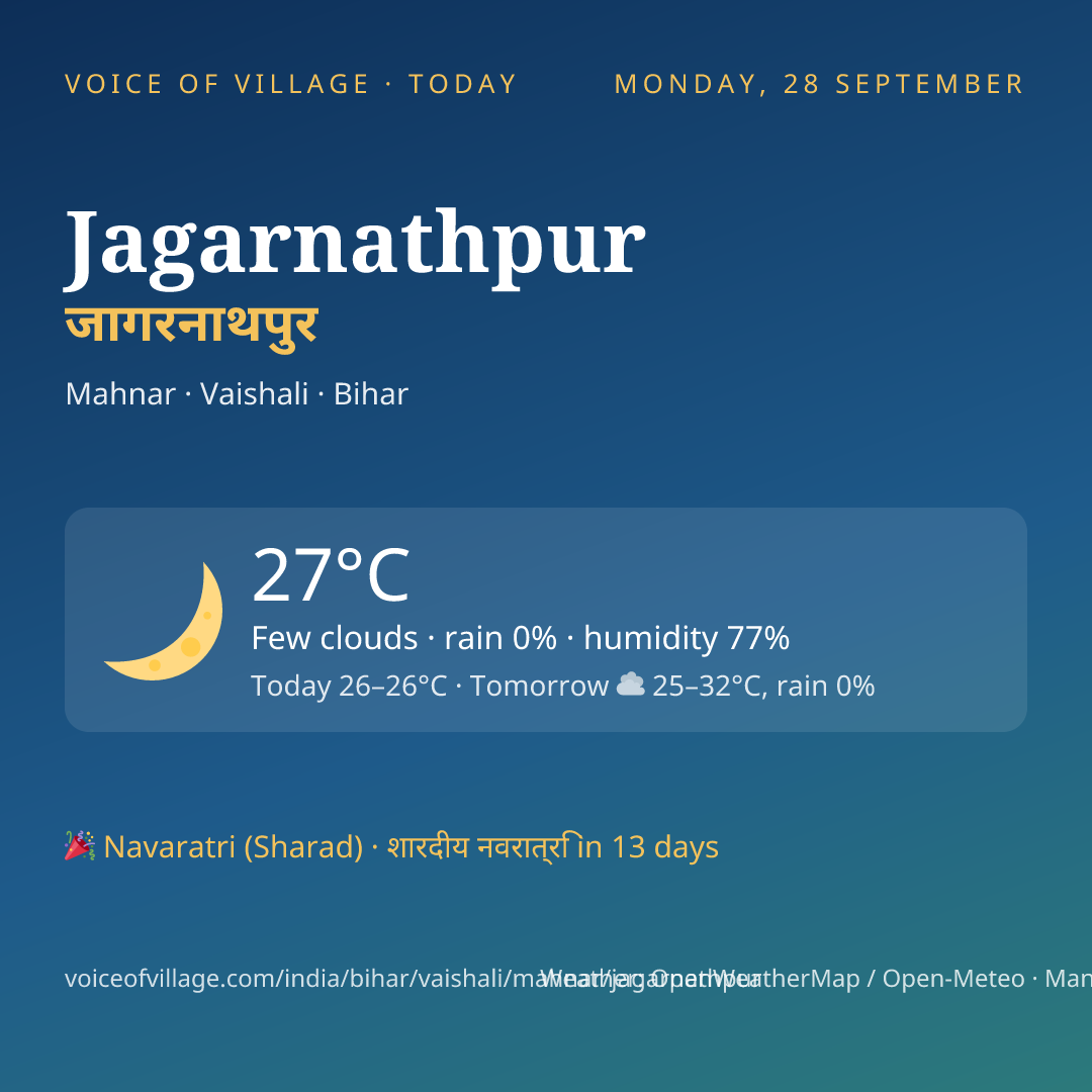 Jagarnathpur today