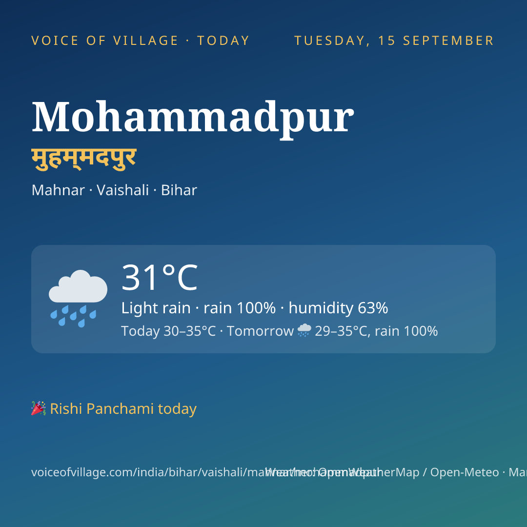 Mohammadpur today