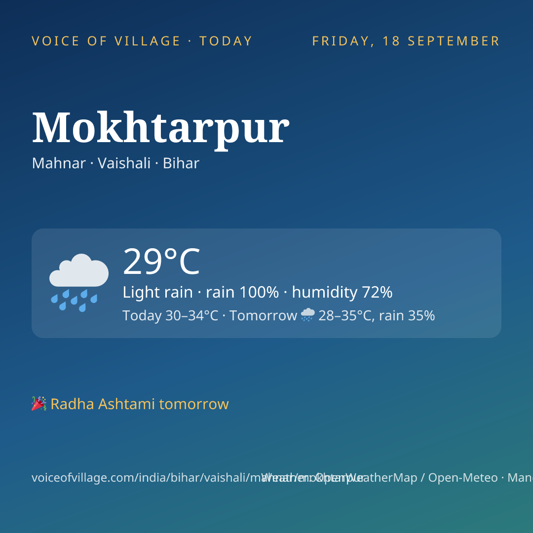 Mokhtarpur today