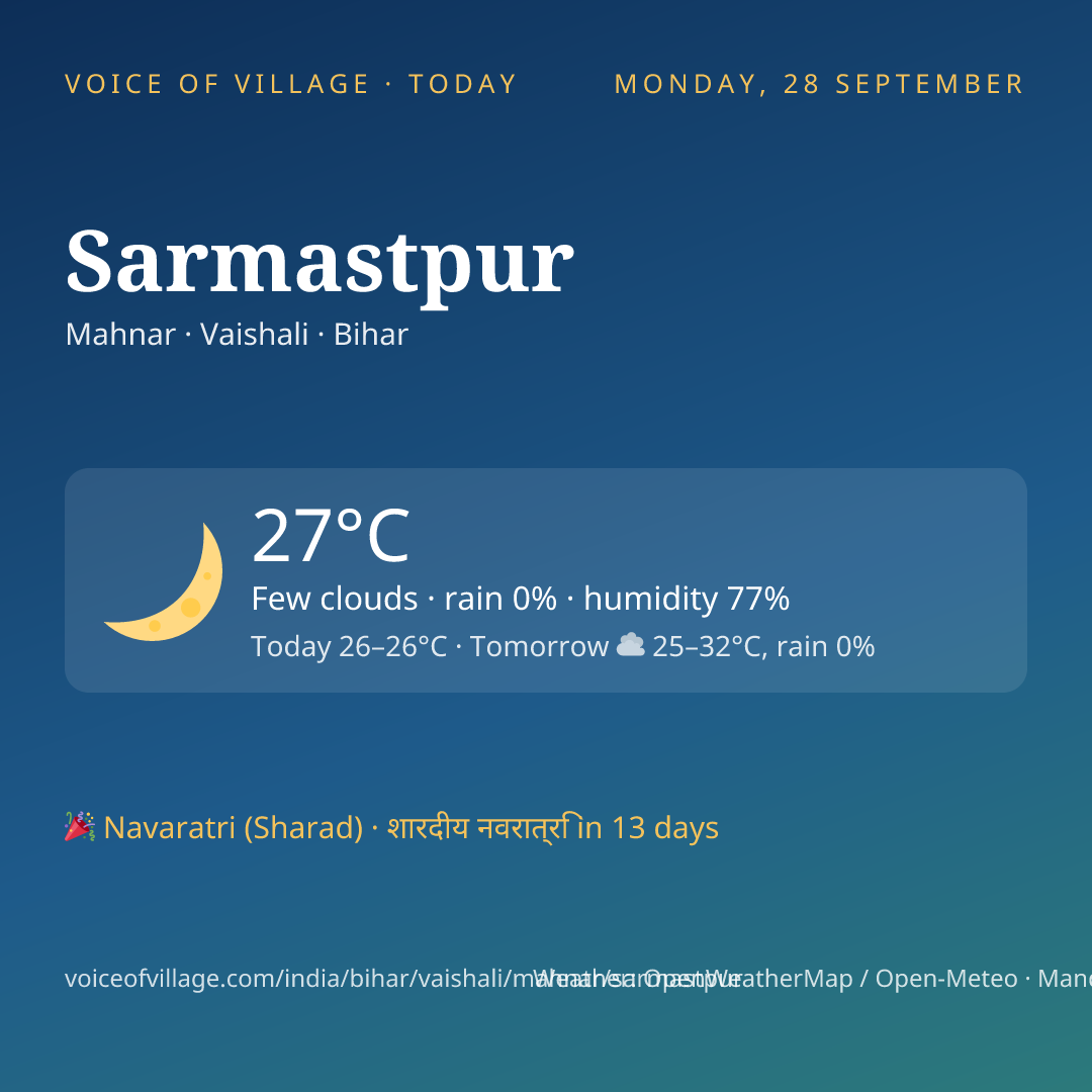 Sarmastpur today